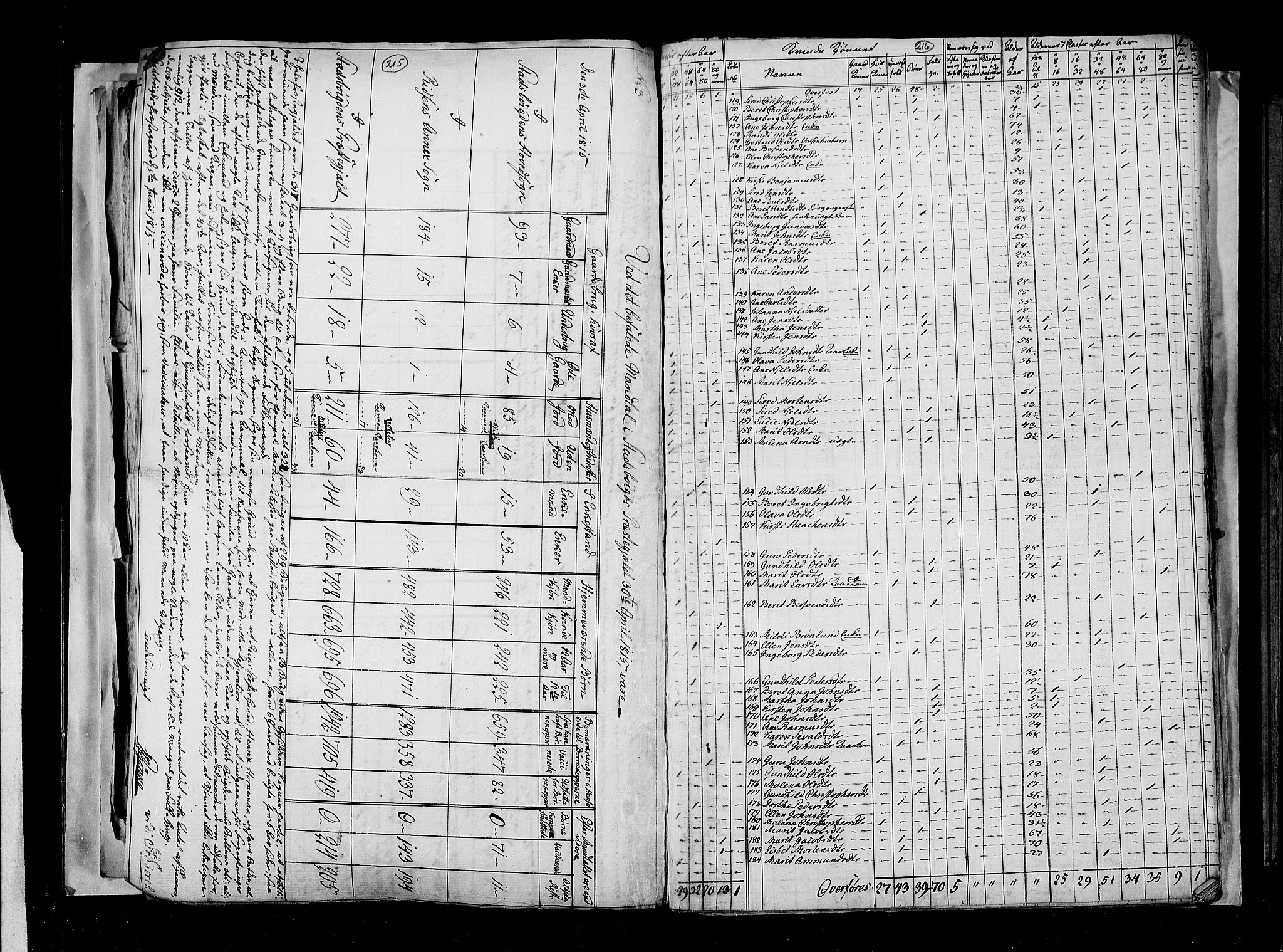 RA, Census 1815, vol. 2: Bergen stift and Trondheim stift, 1815, p. 139
