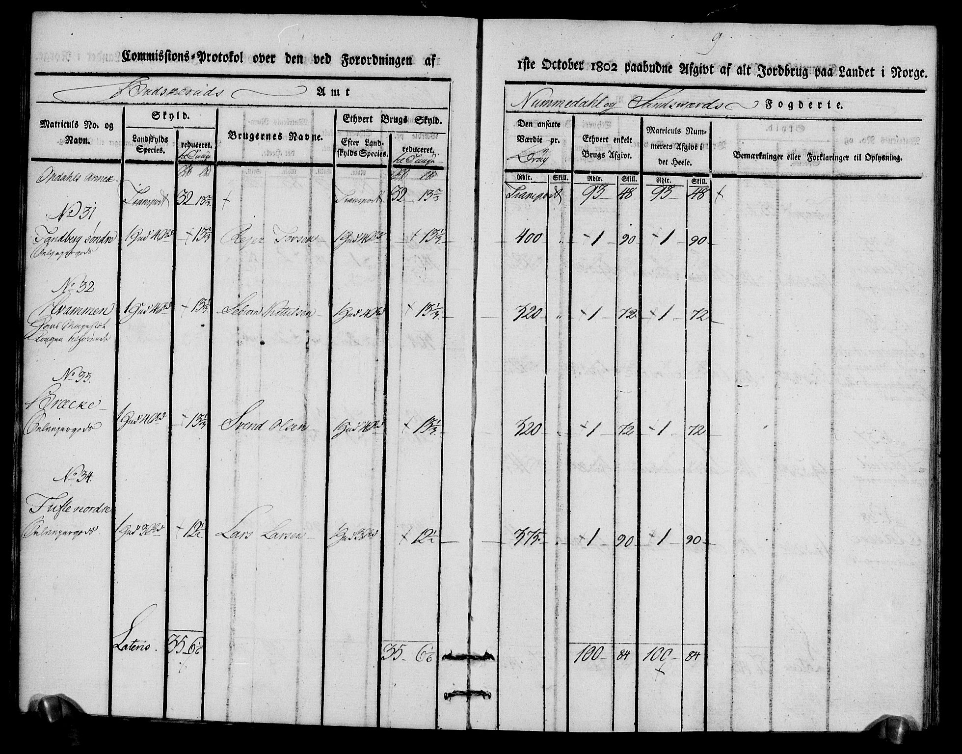 Rentekammeret inntil 1814, Realistisk ordnet avdeling, AV/RA-EA-4070/N/Ne/Nea/L0056b: Numedal og Sandsvær fogderi. Kommisjonsprotokoll over matrikulerte jordbruk i Uvdal og Nore annekser, 1803, p. 9