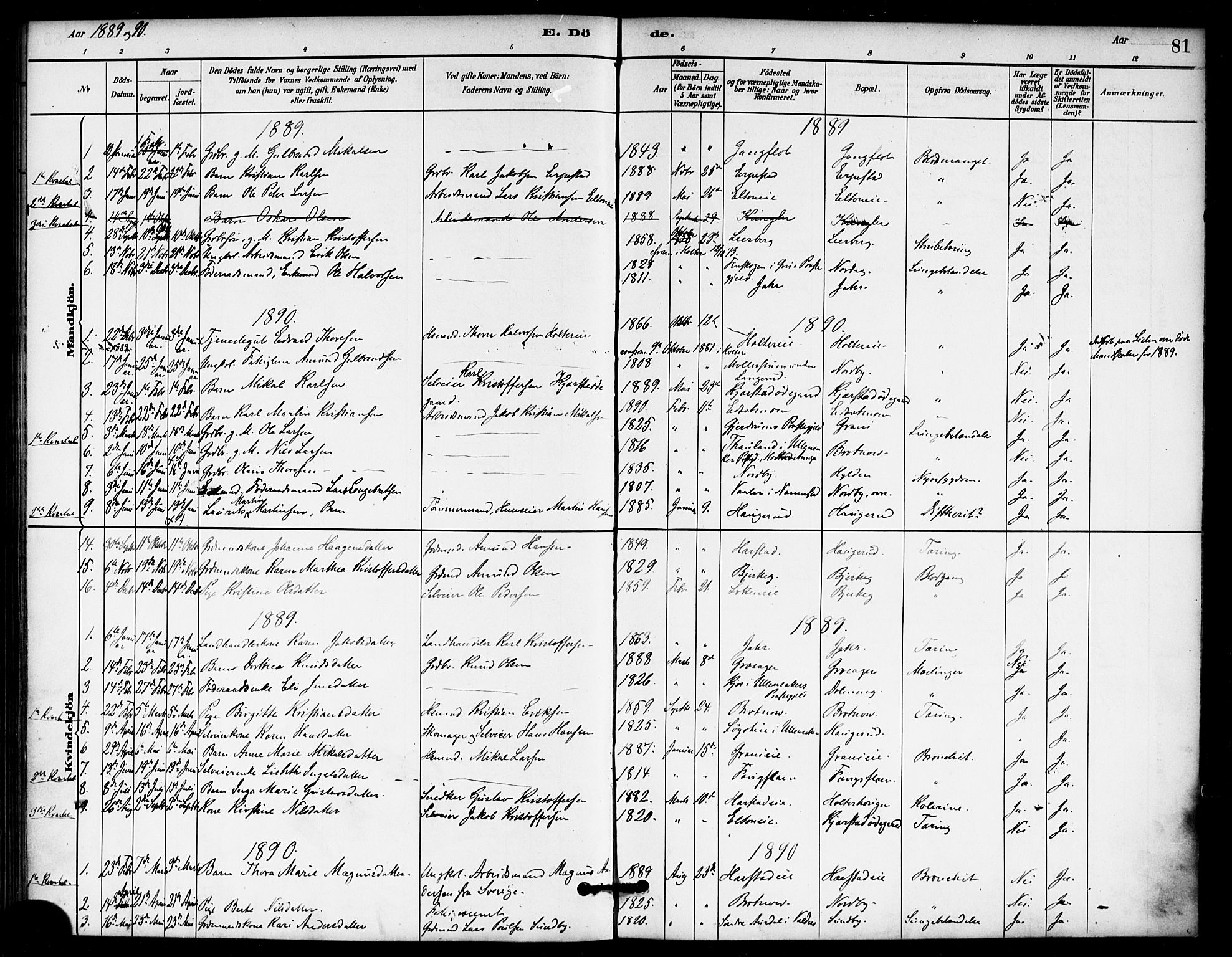 Nannestad prestekontor Kirkebøker, SAO/A-10414a/F/Fb/L0001: Parish register (official) no. II 1, 1881-1890, p. 81