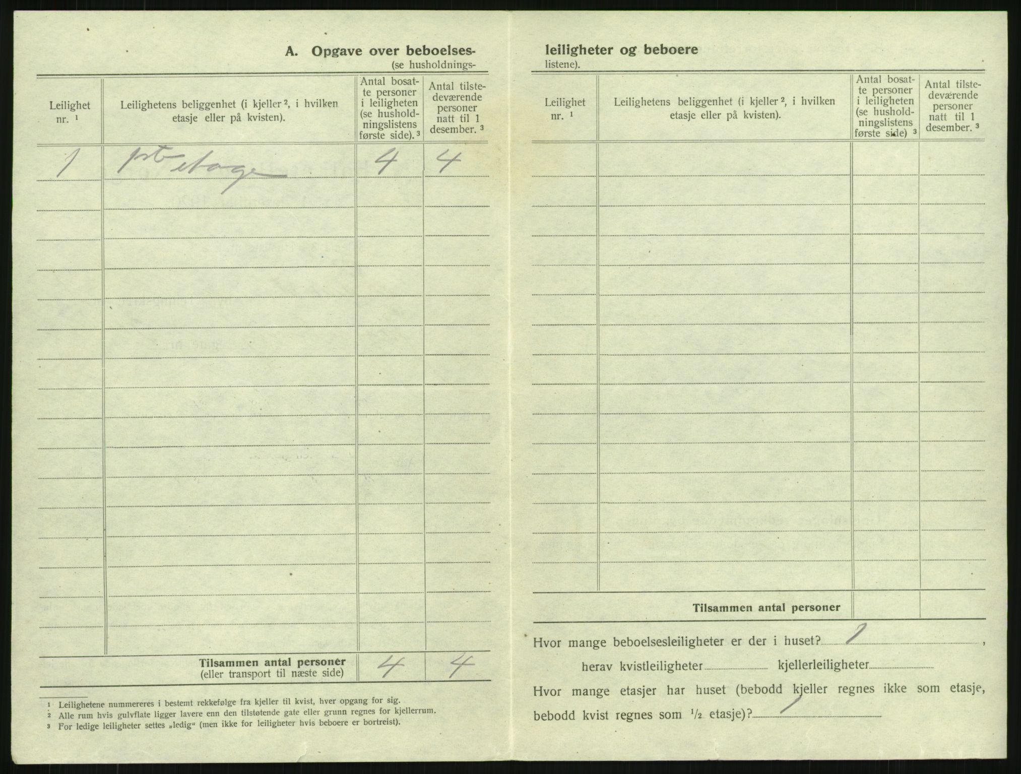 SAKO, 1920 census for Larvik, 1920, p. 1909