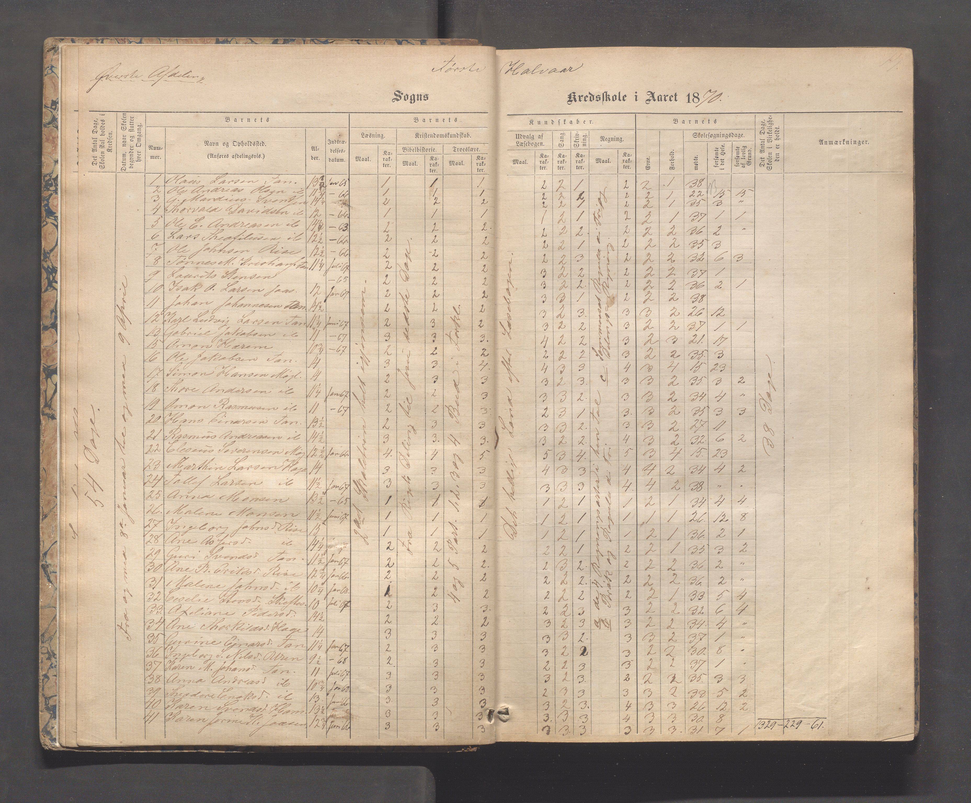 Håland kommune - Tananger skole, IKAR/K-102443/F/L0003: Skoleprotokoll , 1867-1884, p. 13b-14a