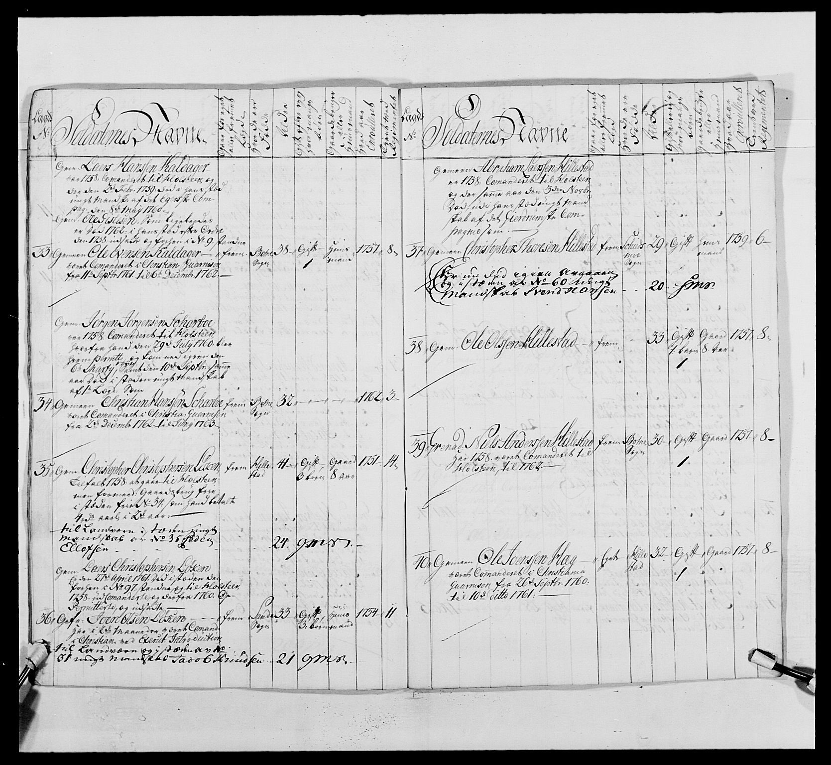 Kommanderende general (KG I) med Det norske krigsdirektorium, AV/RA-EA-5419/E/Ea/L0488: 1. Akershusiske regiment, 1765, p. 658