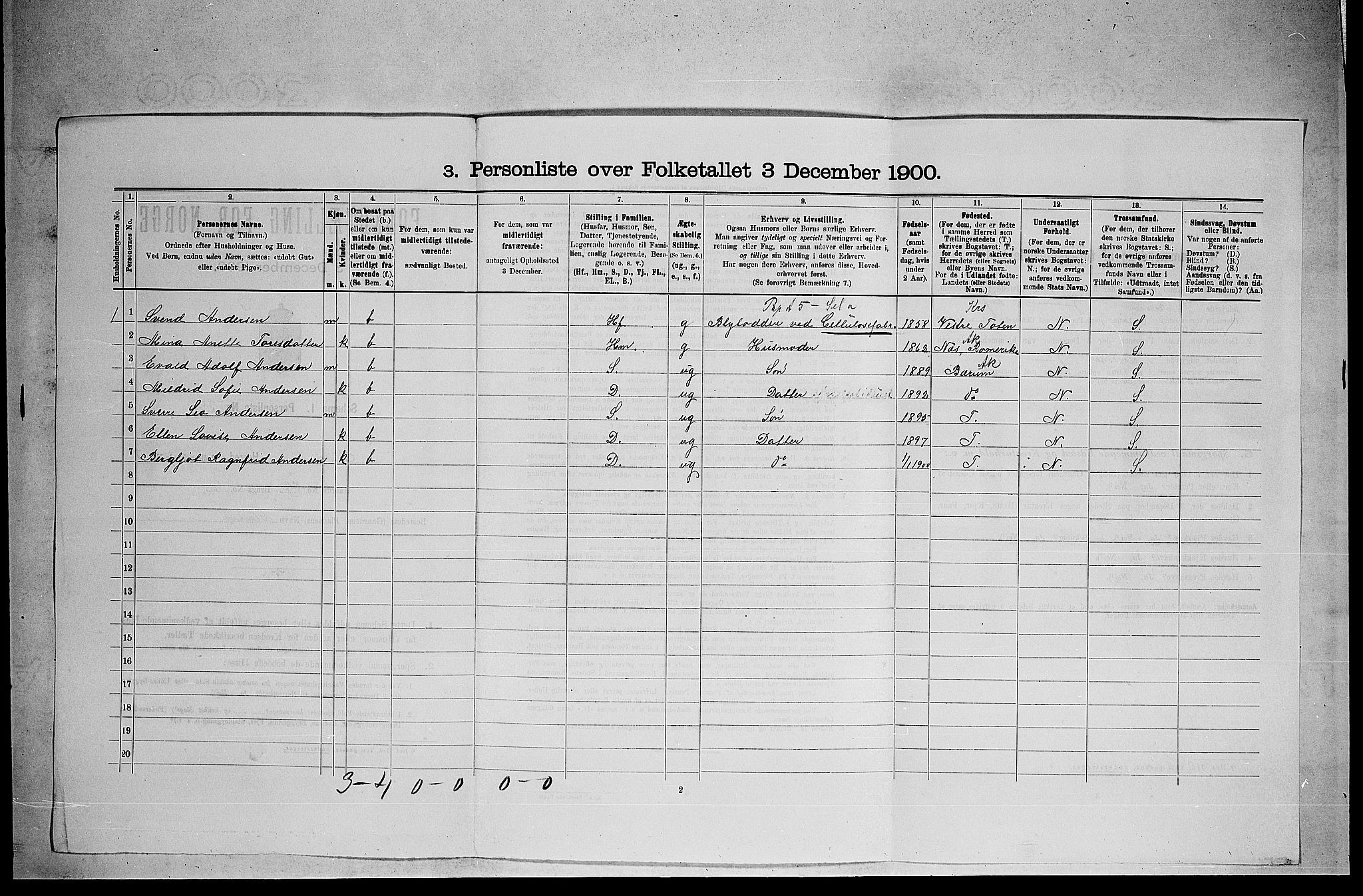 RA, 1900 census for Modum, 1900, p. 983