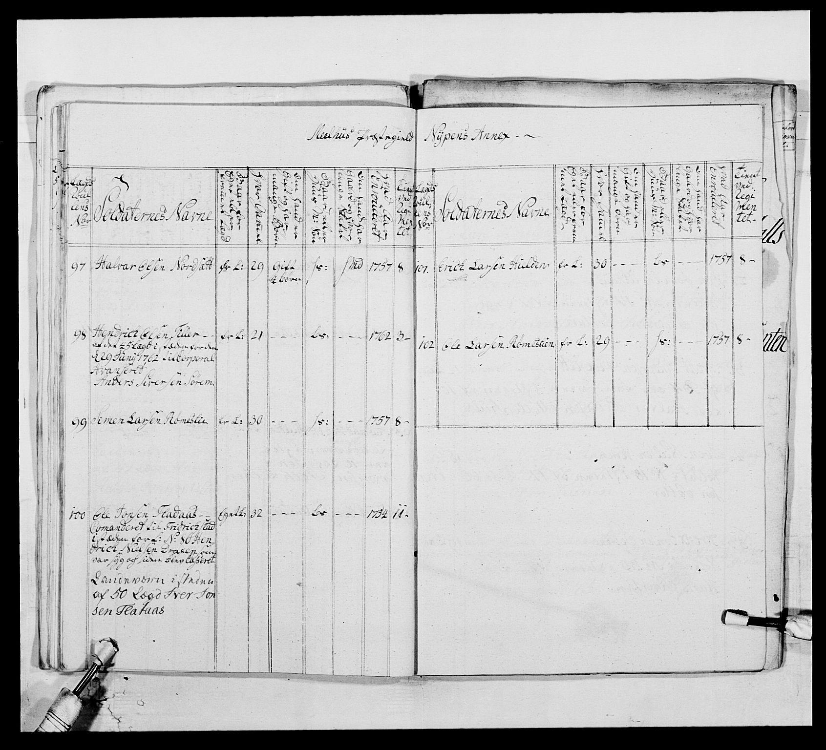 Kommanderende general (KG I) med Det norske krigsdirektorium, AV/RA-EA-5419/E/Ea/L0515: 3. Trondheimske regiment, 1756-1767, p. 403