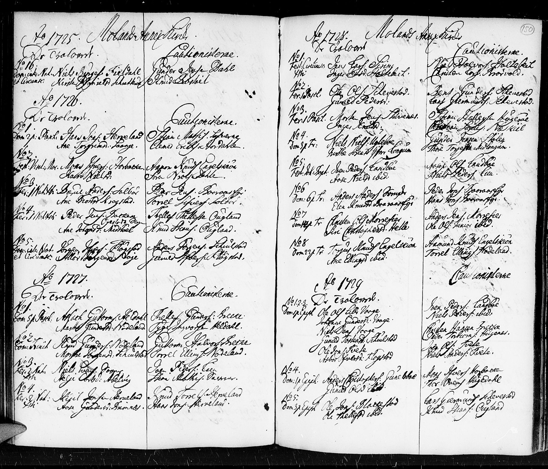 Holt sokneprestkontor, SAK/1111-0021/F/Fa/L0001: Parish register (official) no. A 1 /5, 1721-1735, p. 150