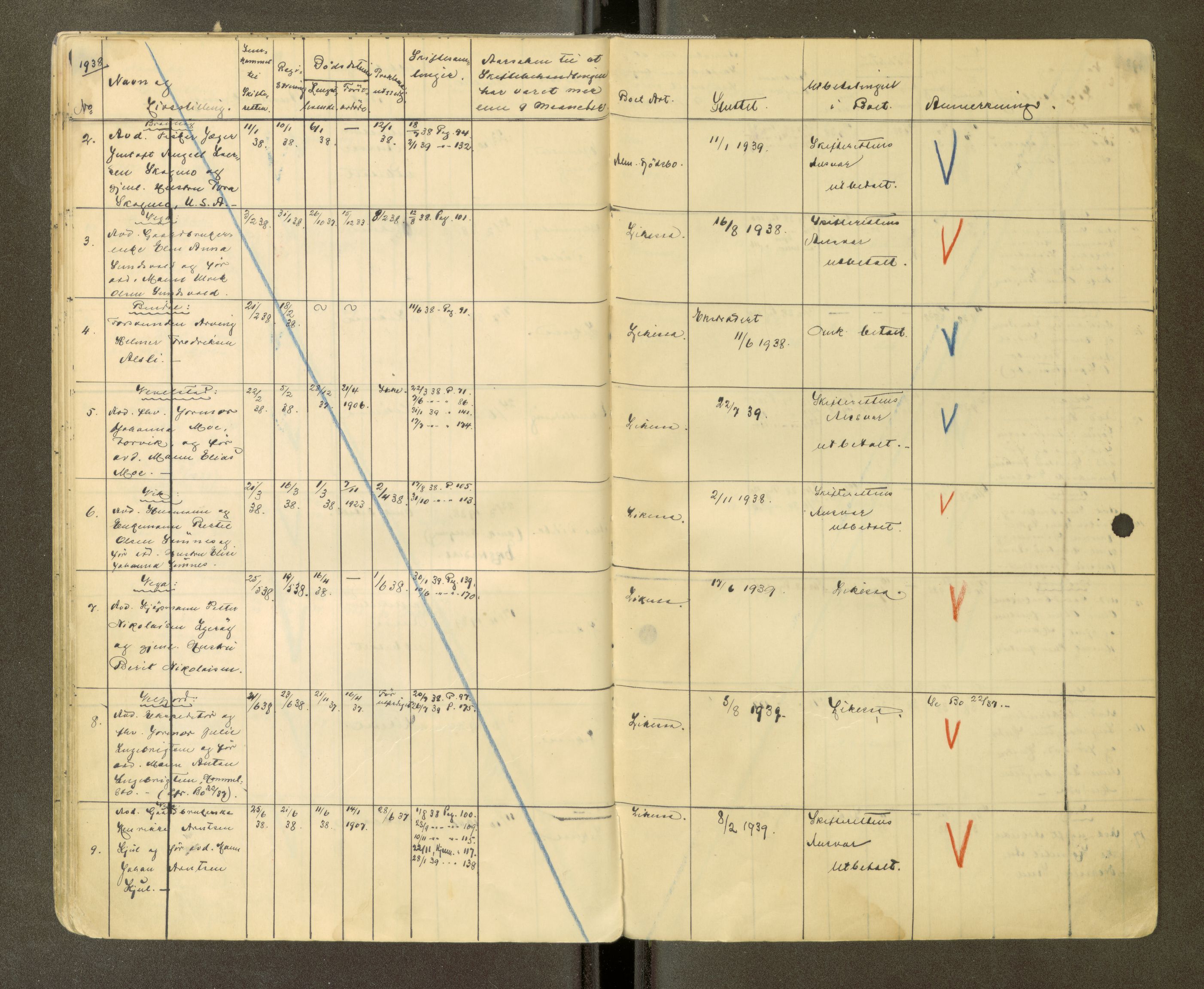 Brønnøy sorenskriveri, AV/SAT-A-4170/1/3/3Ca/L0002: Skifteregister, 1929-1938