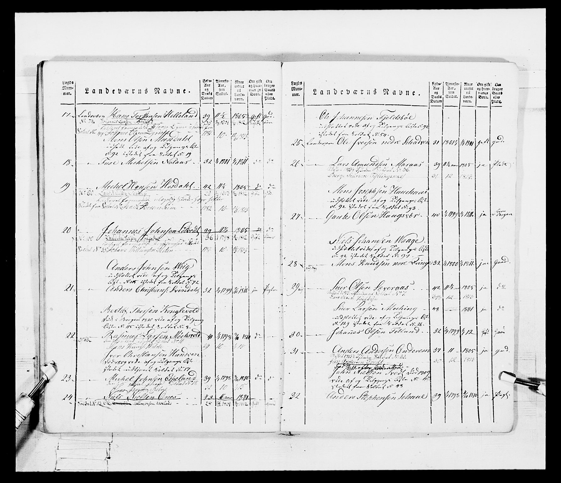 Generalitets- og kommissariatskollegiet, Det kongelige norske kommissariatskollegium, RA/EA-5420/E/Eh/L0099: Bergenhusiske nasjonale infanteriregiment, 1812, p. 38