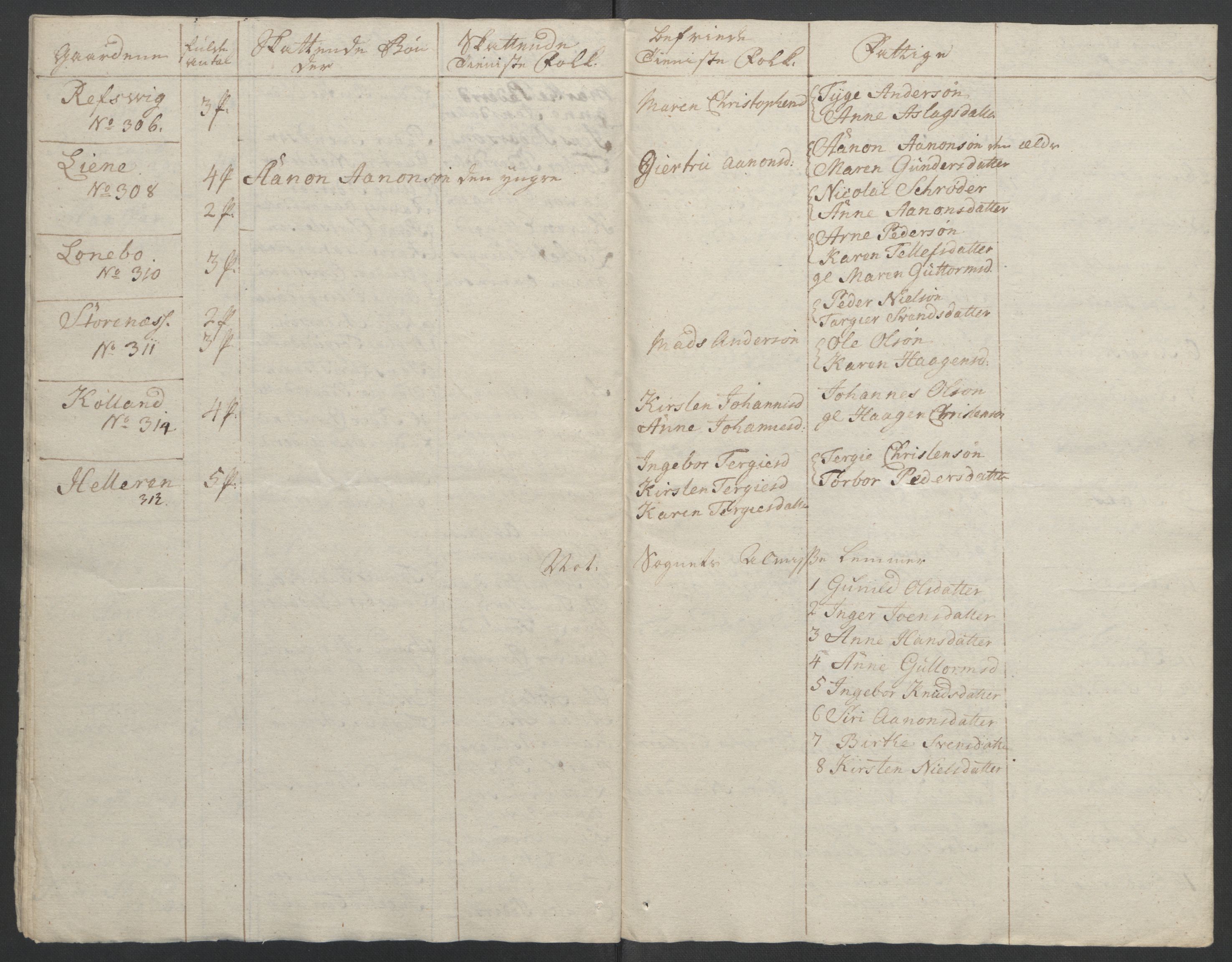 Rentekammeret inntil 1814, Reviderte regnskaper, Fogderegnskap, RA/EA-4092/R39/L2424: Ekstraskatten Nedenes, 1762-1767, p. 294