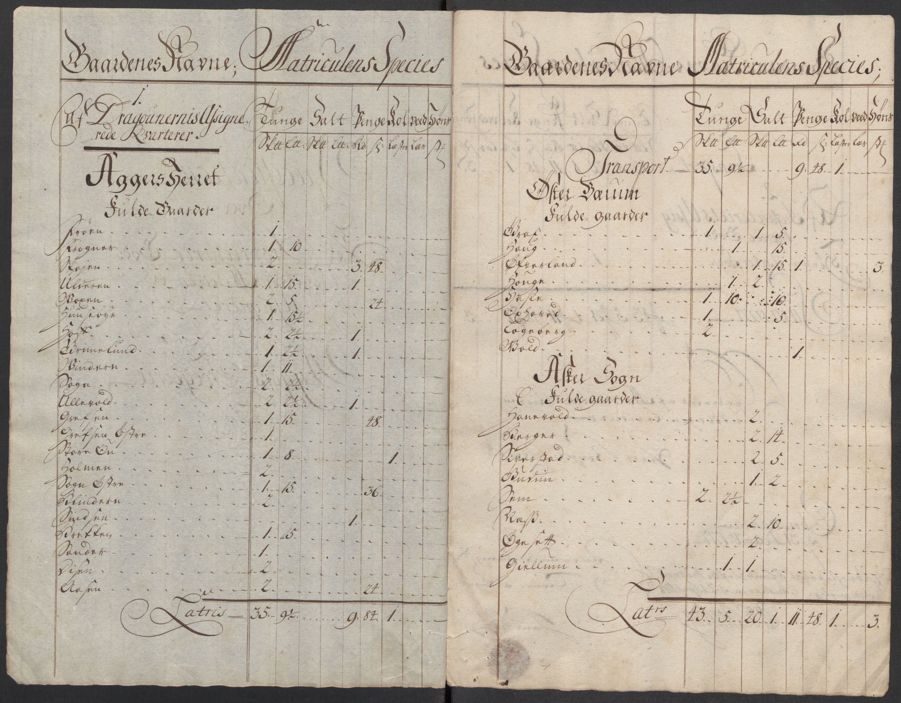 Rentekammeret inntil 1814, Reviderte regnskaper, Fogderegnskap, AV/RA-EA-4092/R10/L0455: Fogderegnskap Aker og Follo, 1717, p. 137