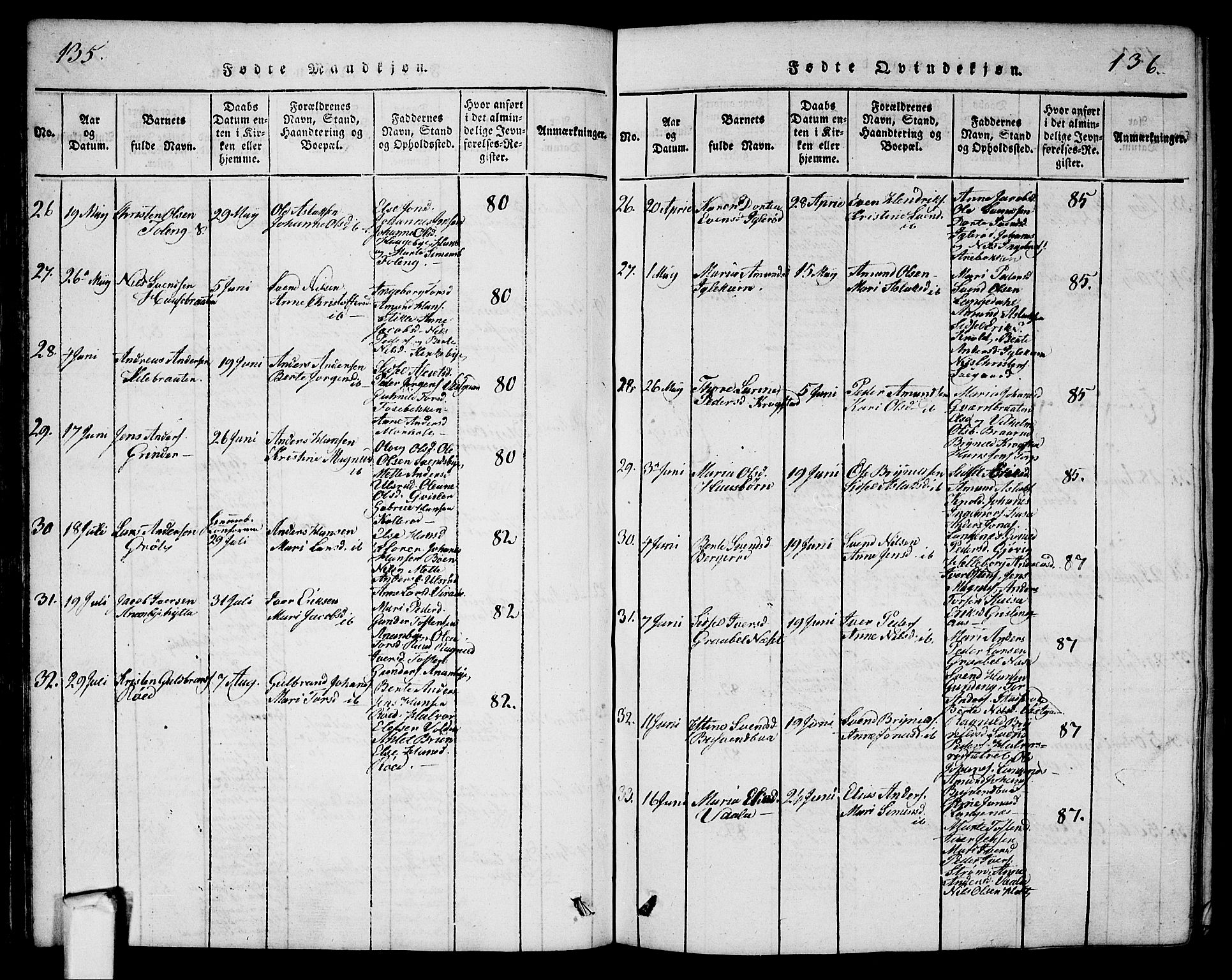 Aremark prestekontor Kirkebøker, AV/SAO-A-10899/G/Ga/L0001: Parish register (copy) no.  I 1, 1814-1834, p. 135-136