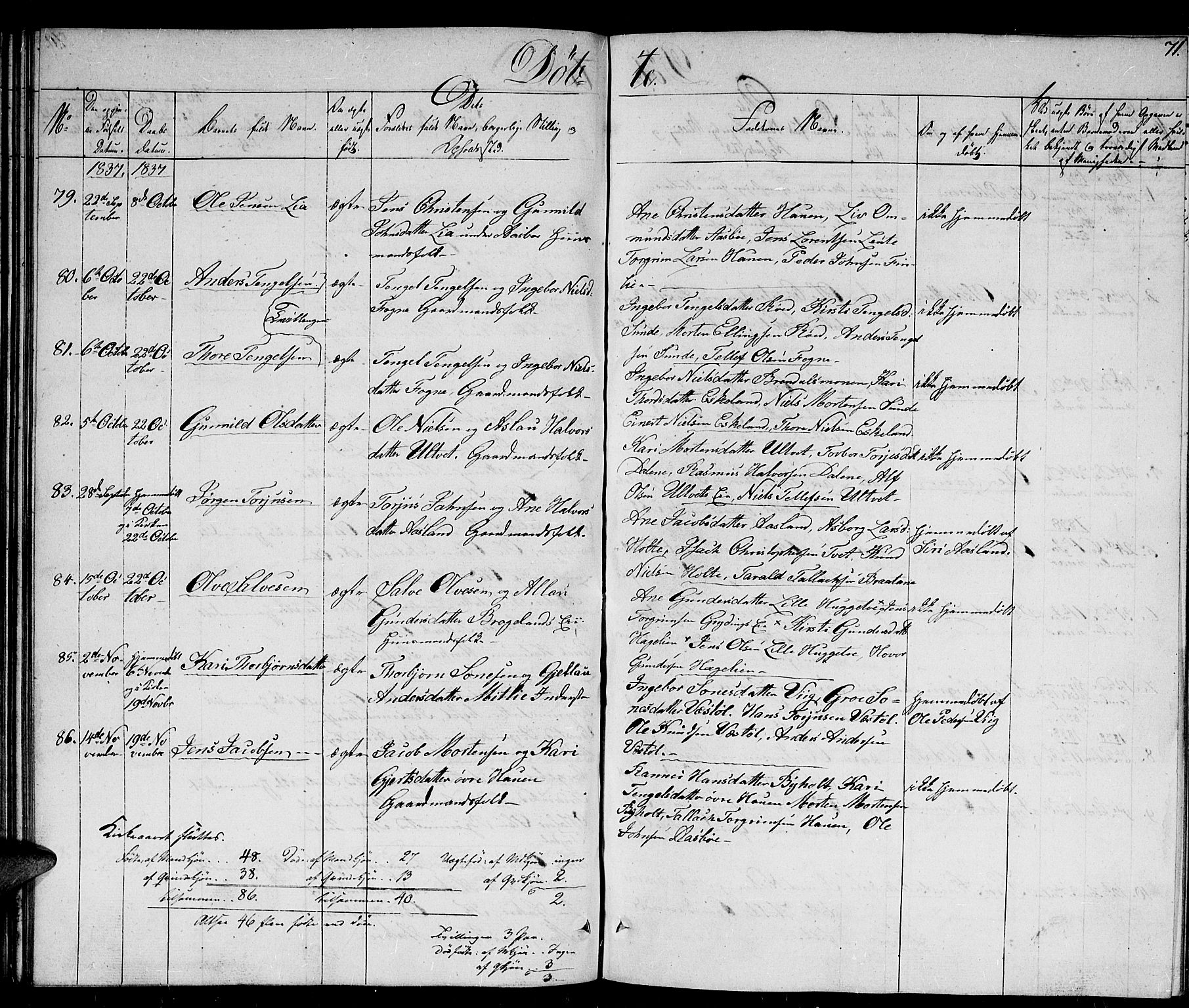 Gjerstad sokneprestkontor, AV/SAK-1111-0014/F/Fb/Fba/L0003: Parish register (copy) no. B 3, 1829-1844, p. 71