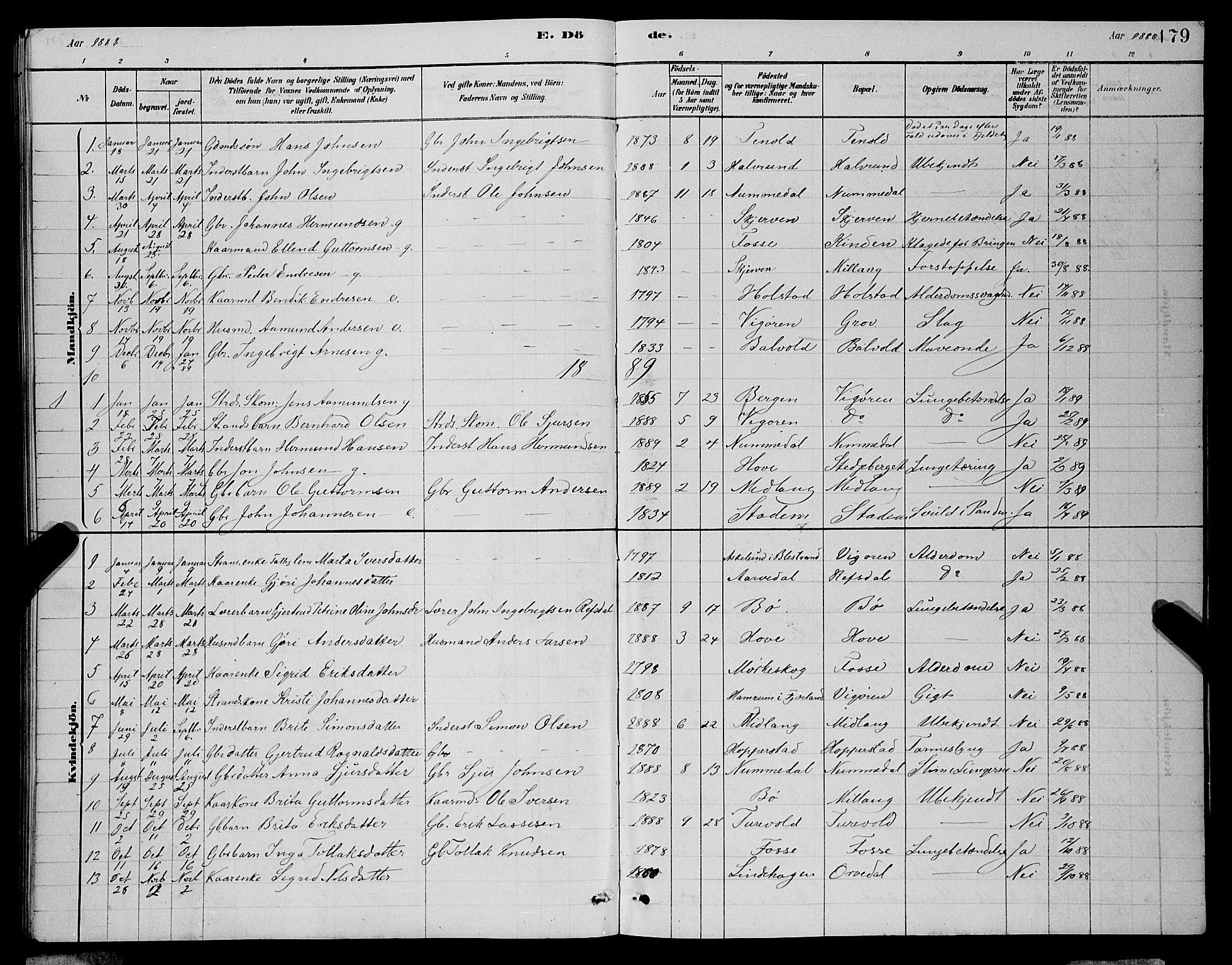 Vik sokneprestembete, SAB/A-81501: Parish register (copy) no. A 3, 1878-1894, p. 179