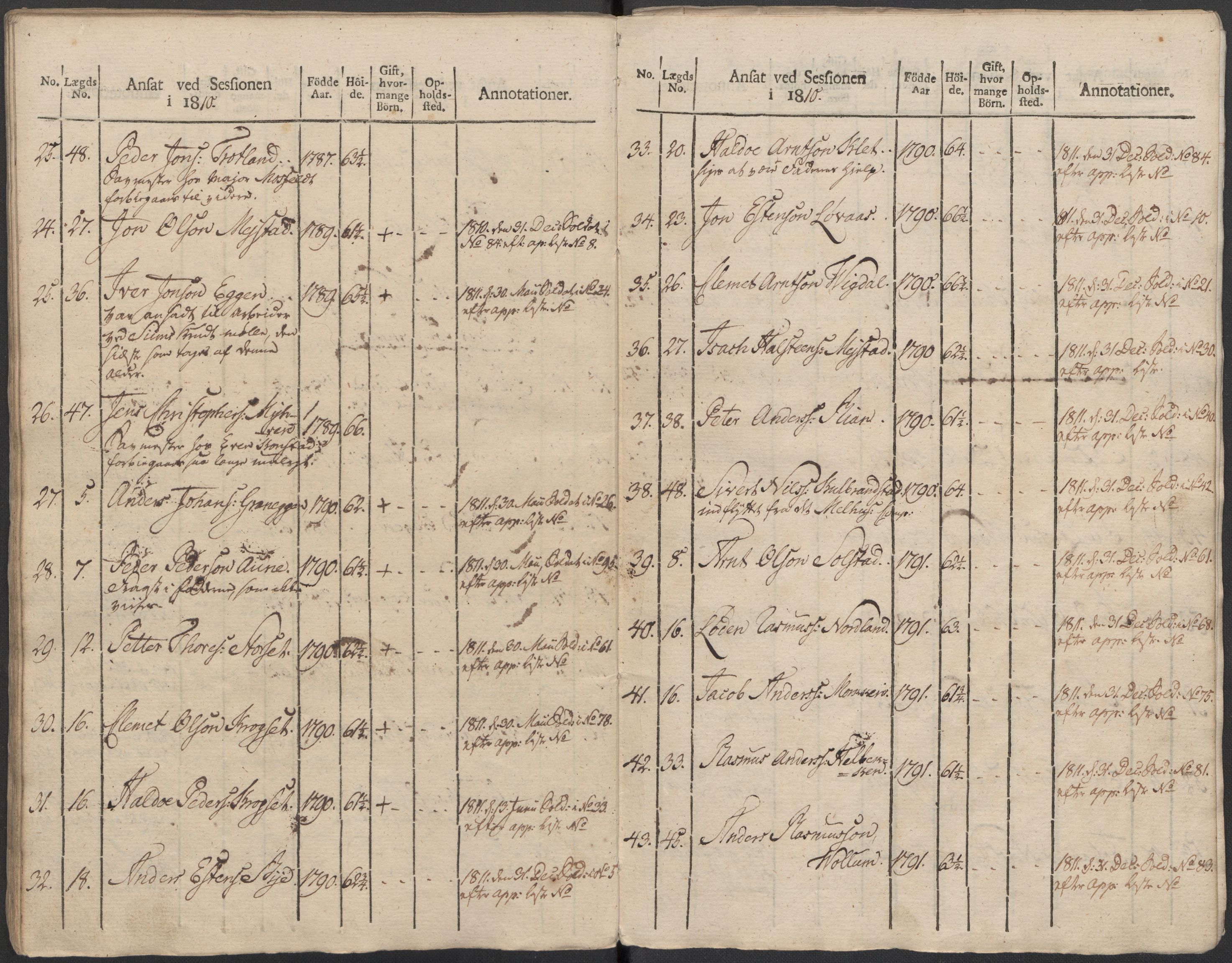 Generalitets- og kommissariatskollegiet, Det kongelige norske kommissariatskollegium, AV/RA-EA-5420/E/Eh/L0083c: 2. Trondheimske nasjonale infanteriregiment, 1810, p. 366