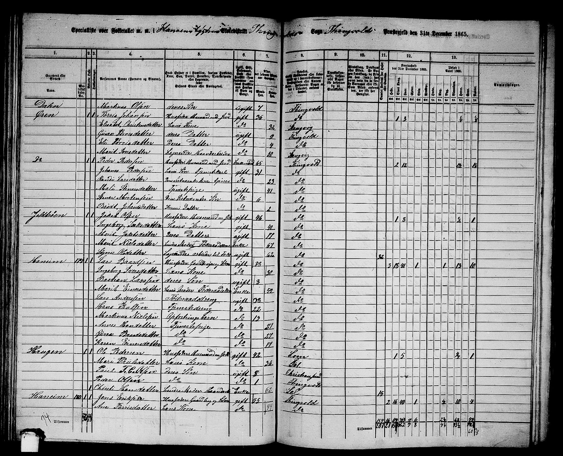 RA, 1865 census for Tingvoll, 1865, p. 103