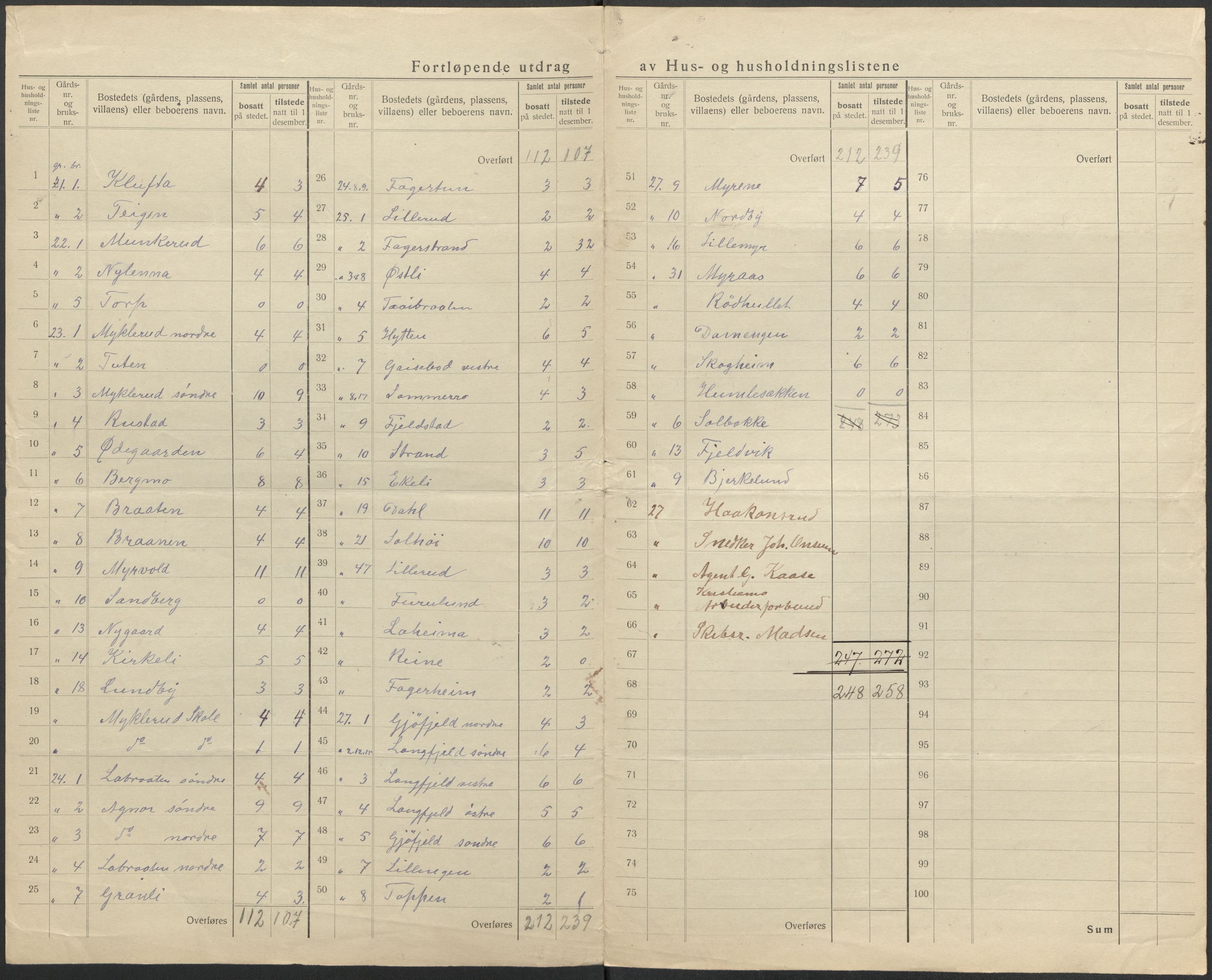 SAO, 1920 census for Nesodden, 1920, p. 35