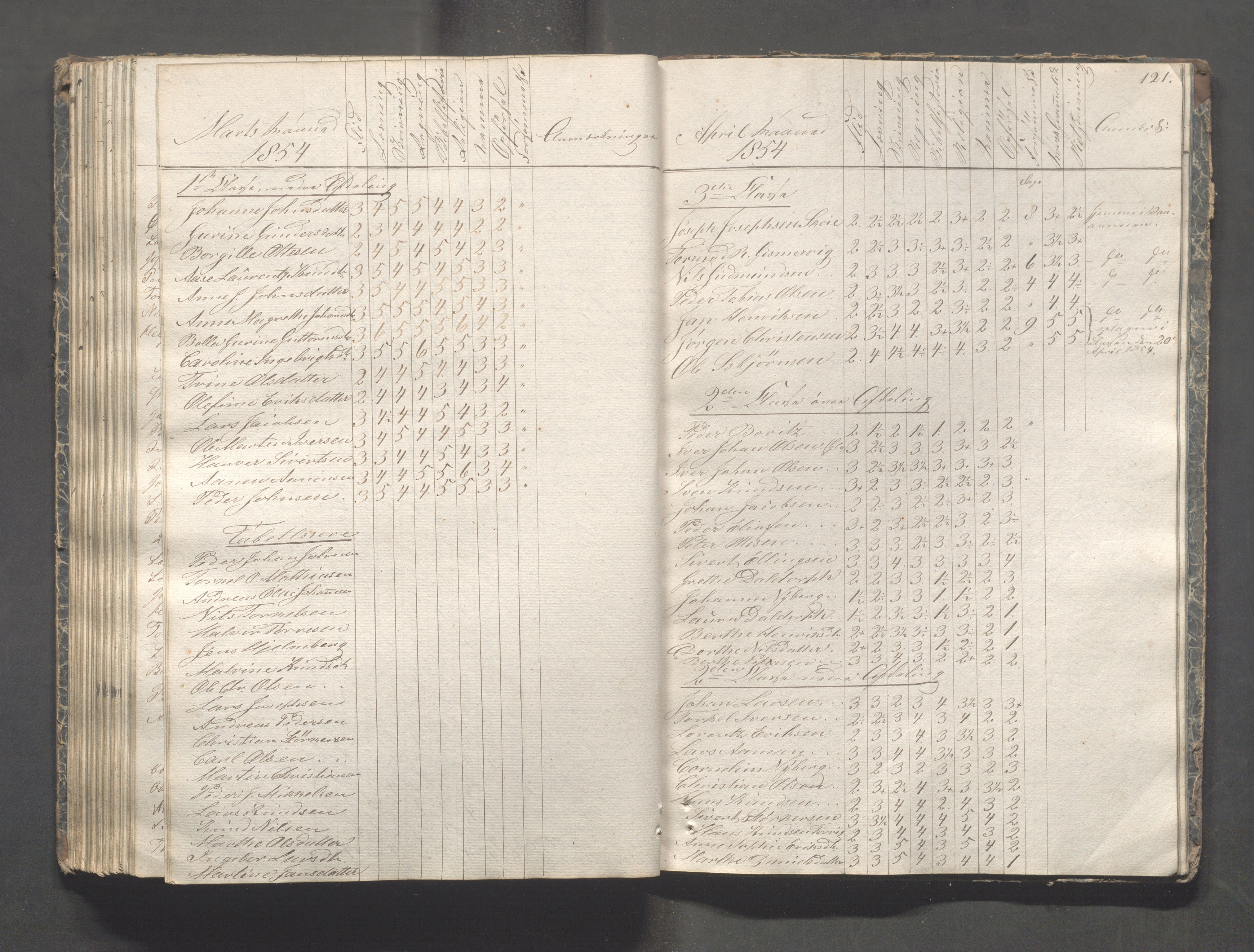 Kopervik Kommune - Kopervik skole, IKAR/K-102472/H/L0005: Skoleprotokoll, 1841-1855, p. 121