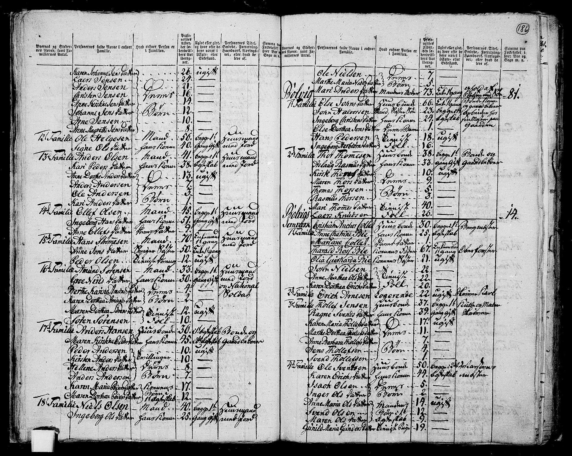 RA, 1801 census for 0818P Solum, 1801, p. 185b-186a