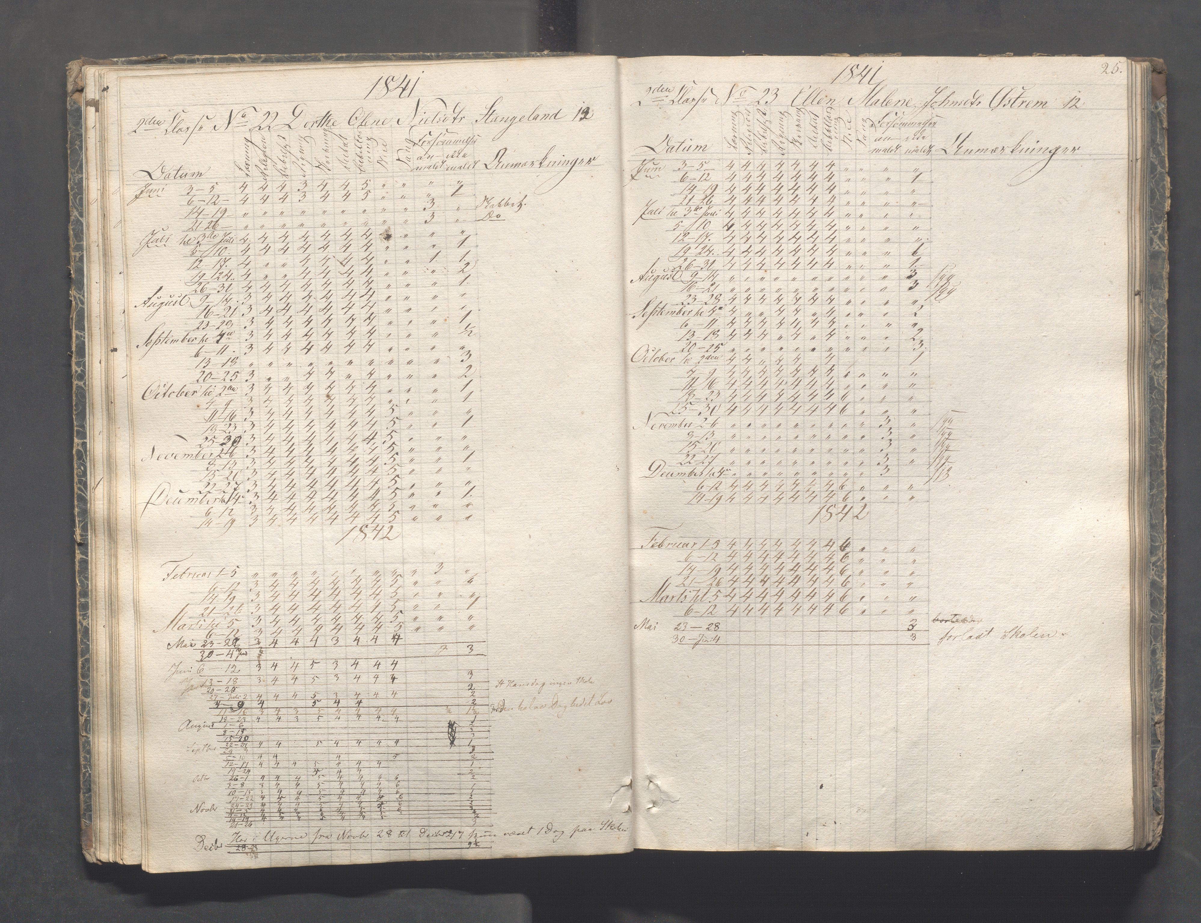 Kopervik Kommune - Kopervik skole, IKAR/K-102472/H/L0005: Skoleprotokoll, 1841-1855, p. 25