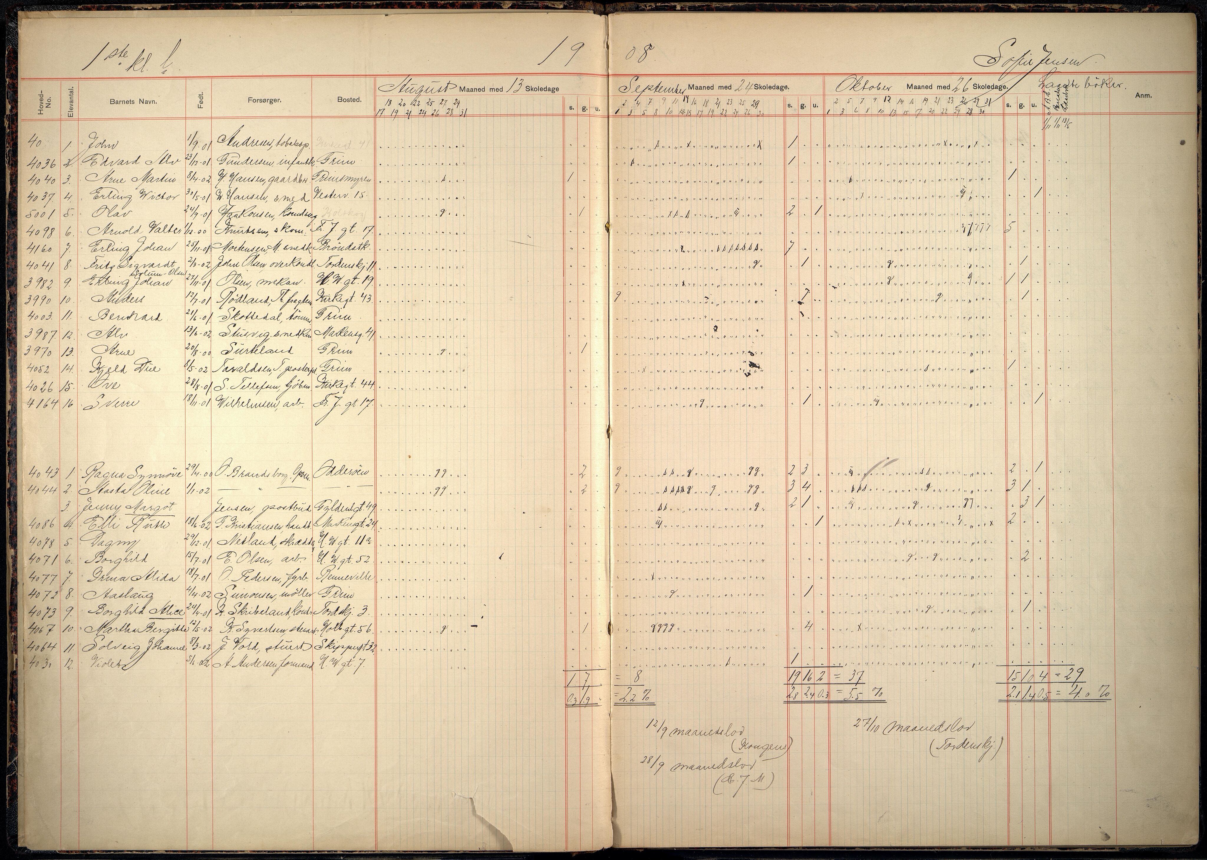 Kristiansand By - Skolekommisjonen/ -Styret, IKAV/1001KG510/I/Ia/L0031: Fraværsdagbok for klasse 1 L, 1908-1917