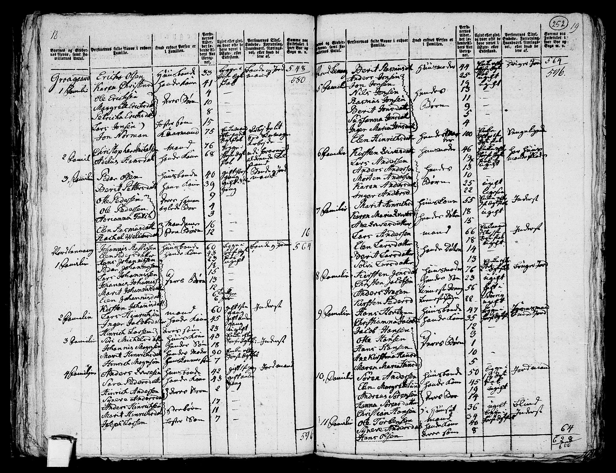 RA, 1801 census for 1936P Karlsøy, 1801, p. 251b-252a