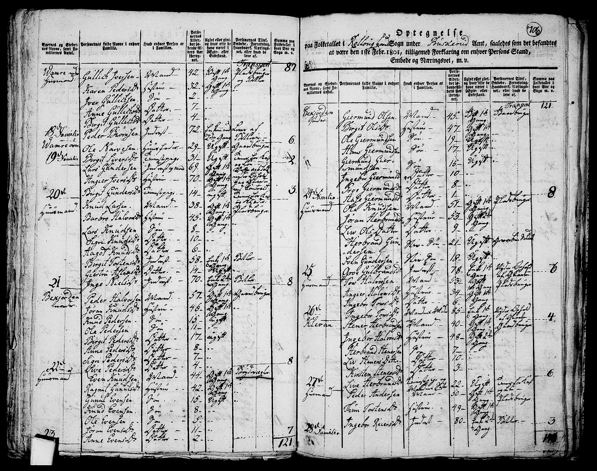 RA, 1801 census for 0632P Rollag, 1801, p. 705b-706a