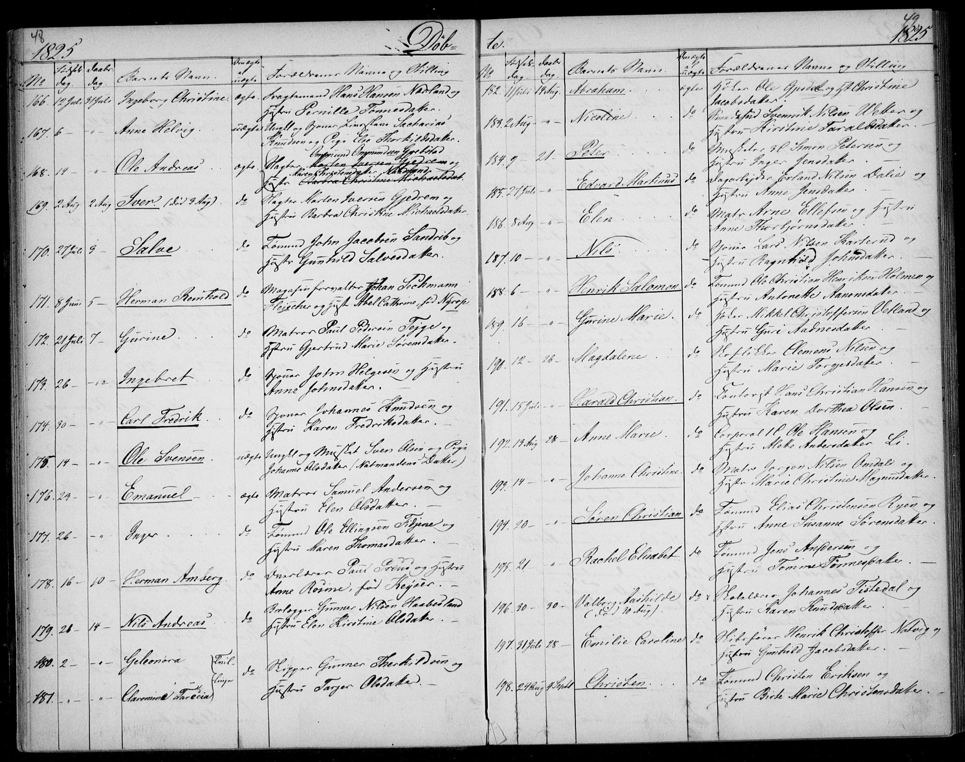Kristiansand domprosti, SAK/1112-0006/F/Fb/L0002: Parish register (copy) no. B 2, 1822-1825, p. 48-49