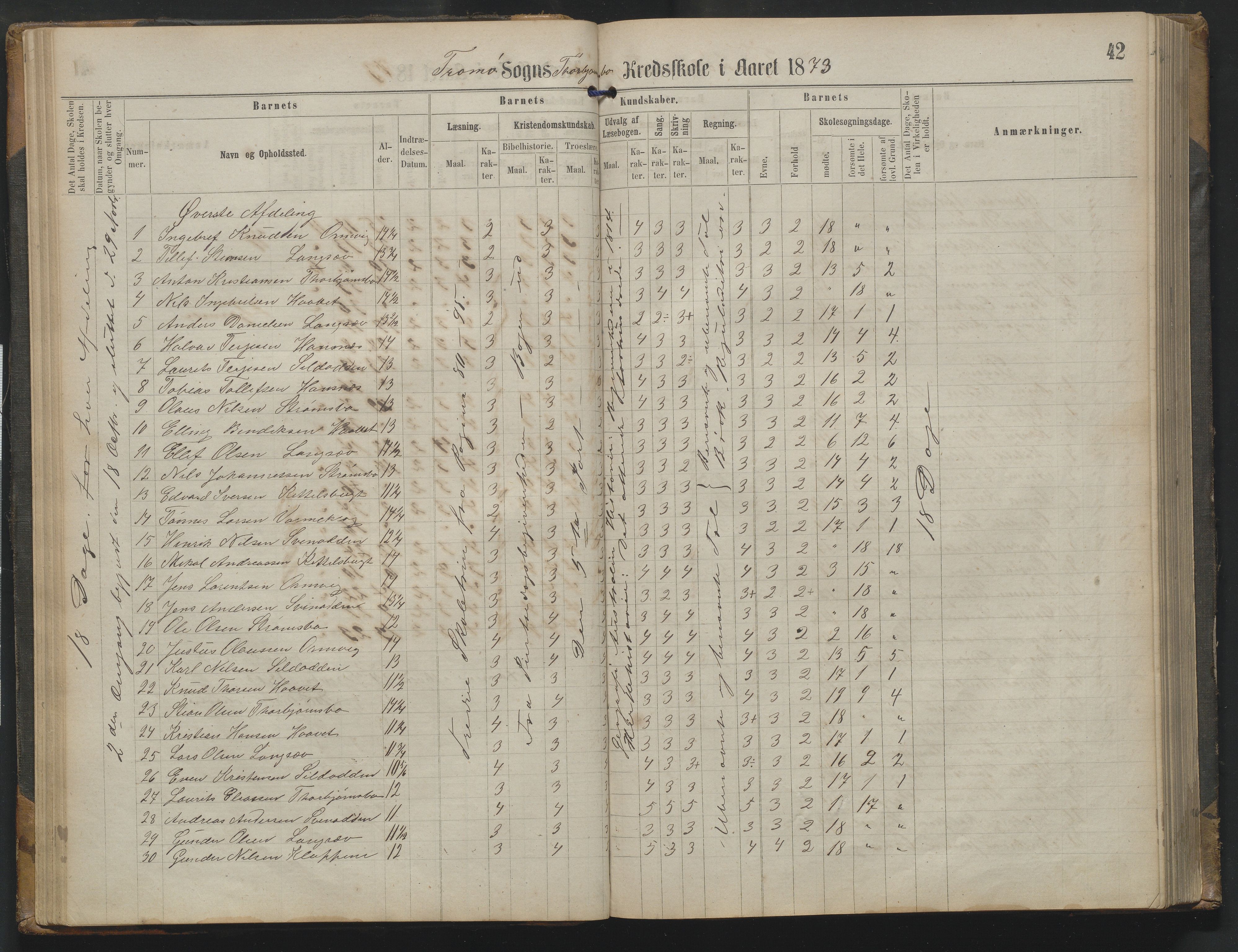 Arendal kommune, Katalog I, AAKS/KA0906-PK-I/07/L0342: Protokoll Torbjørnsbu skole, 1869-1890, p. 42
