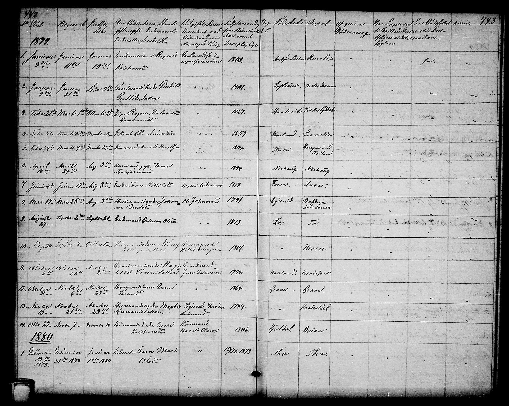 Hjartdal kirkebøker, SAKO/A-270/G/Ga/L0002: Parish register (copy) no. I 2, 1854-1888, p. 442-443