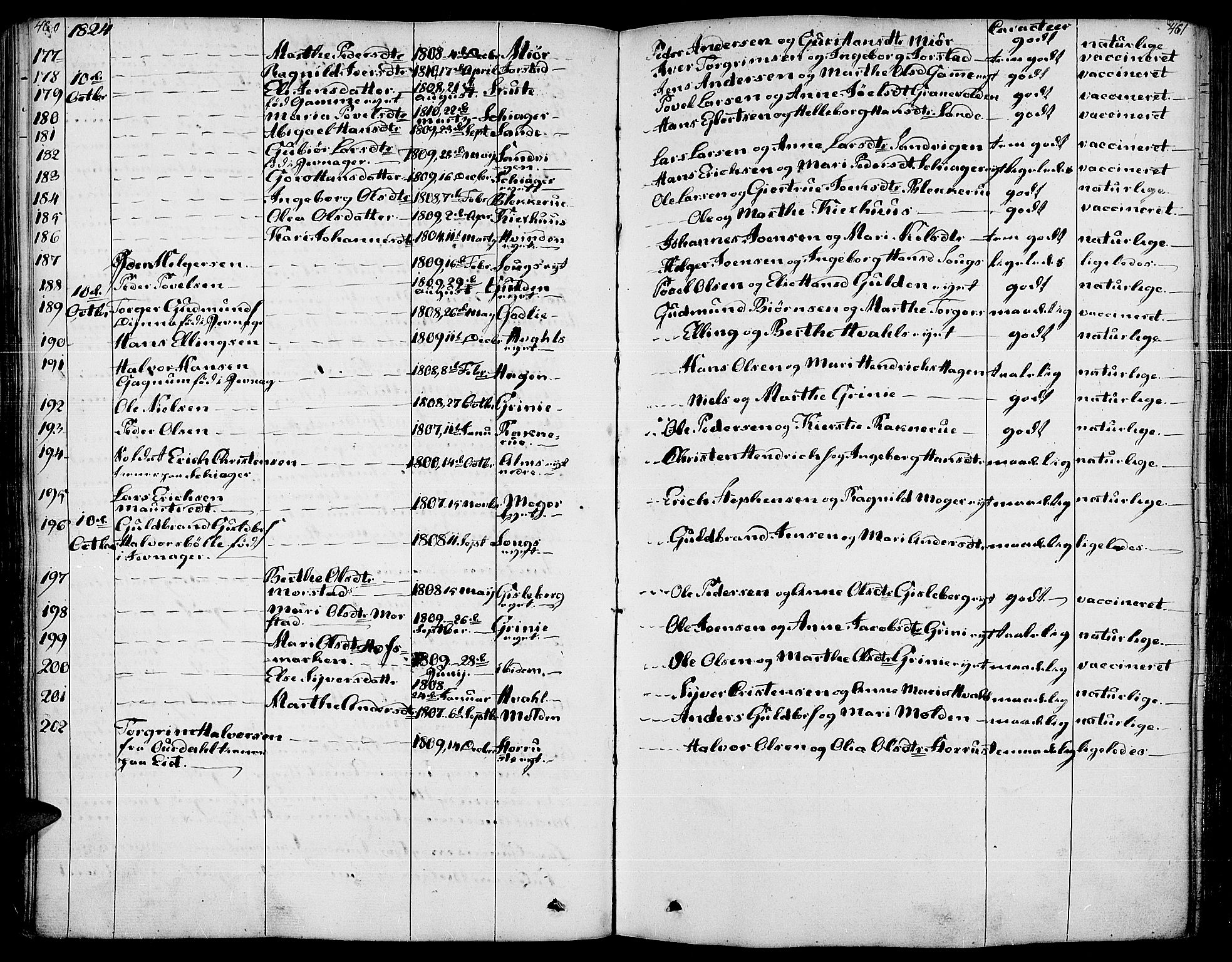Gran prestekontor, SAH/PREST-112/H/Ha/Haa/L0010: Parish register (official) no. 10, 1824-1842, p. 460-461