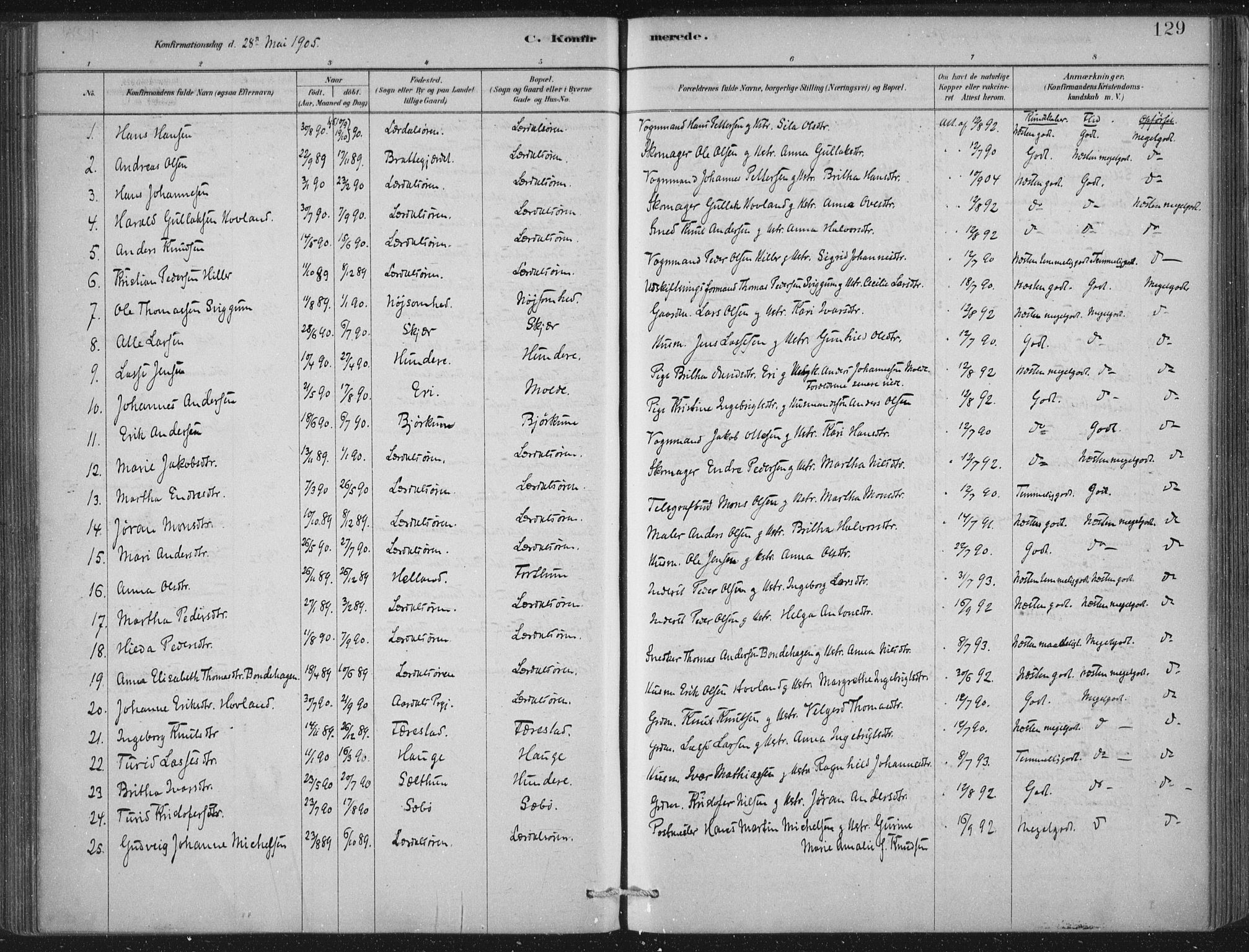 Lærdal sokneprestembete, AV/SAB-A-81201: Parish register (official) no. D  1, 1878-1908, p. 129