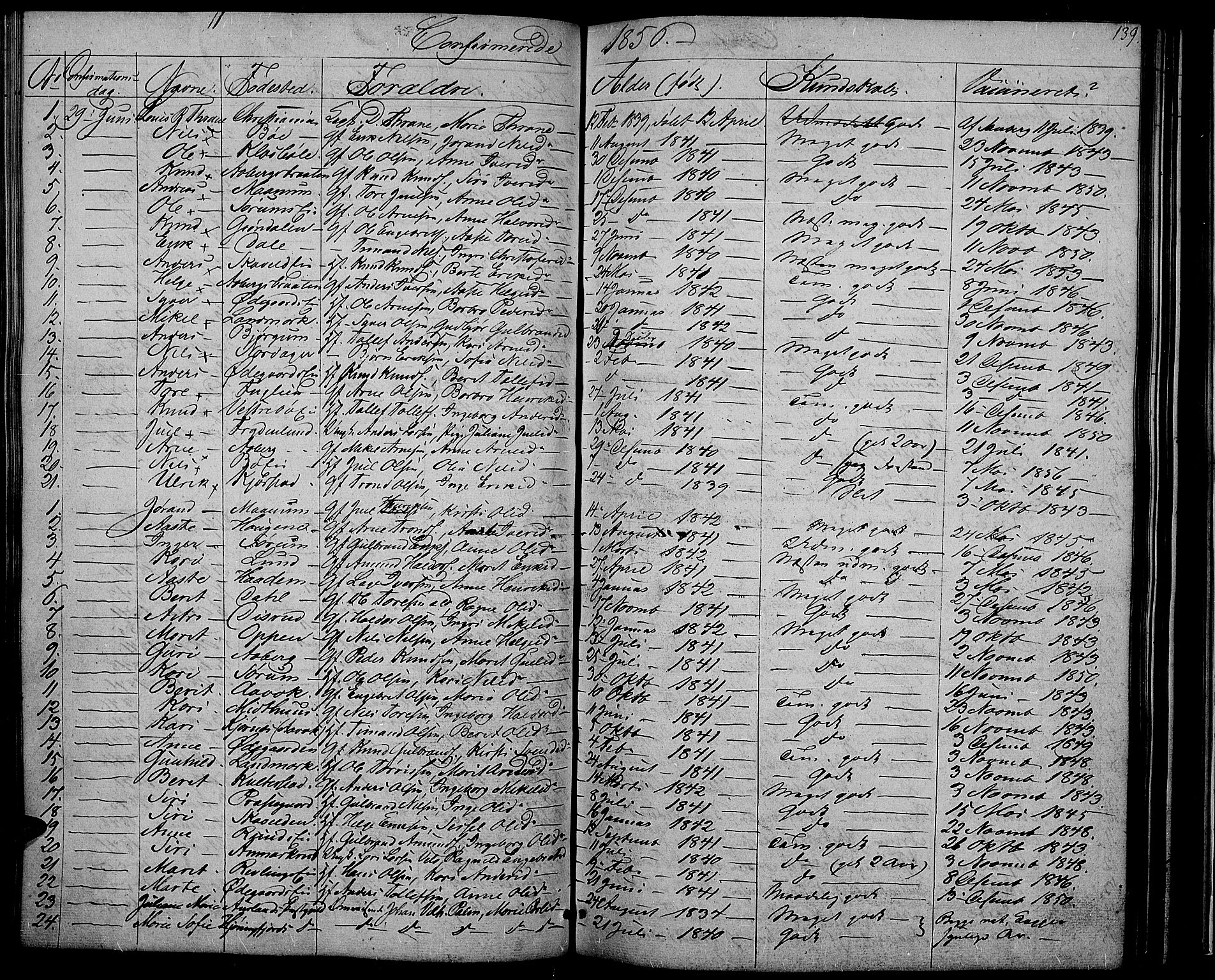 Nord-Aurdal prestekontor, SAH/PREST-132/H/Ha/Hab/L0002: Parish register (copy) no. 2, 1842-1877, p. 139