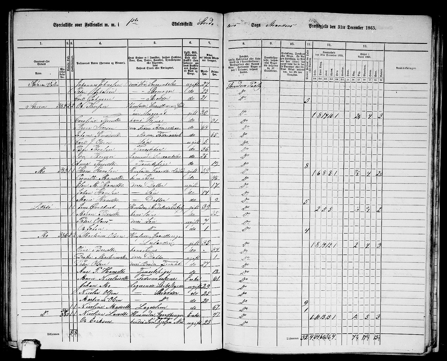 RA, 1865 census for Stranda, 1865, p. 72