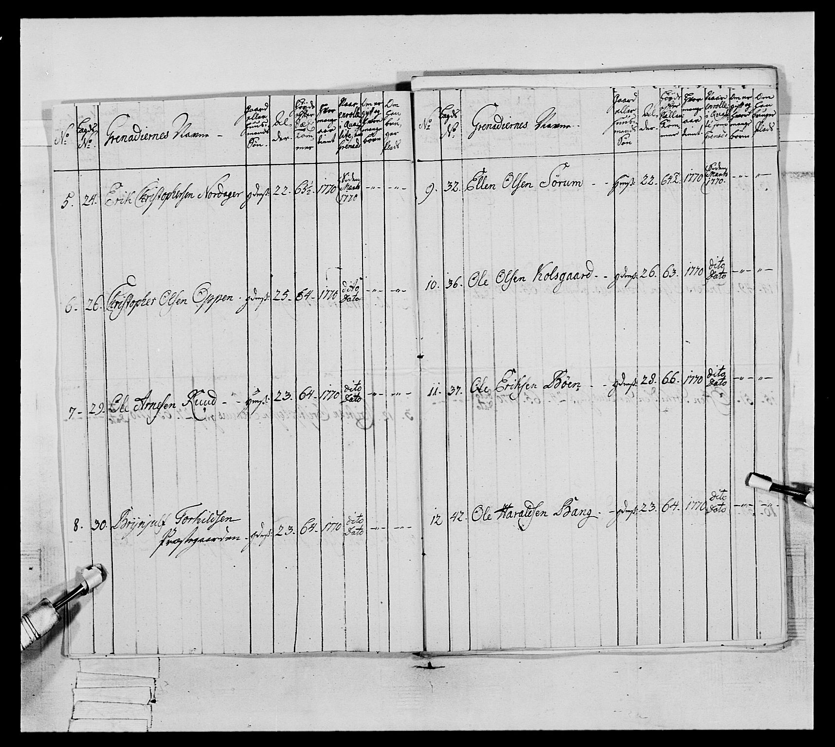 Generalitets- og kommissariatskollegiet, Det kongelige norske kommissariatskollegium, AV/RA-EA-5420/E/Eh/L0062: 2. Opplandske nasjonale infanteriregiment, 1769-1773, p. 94