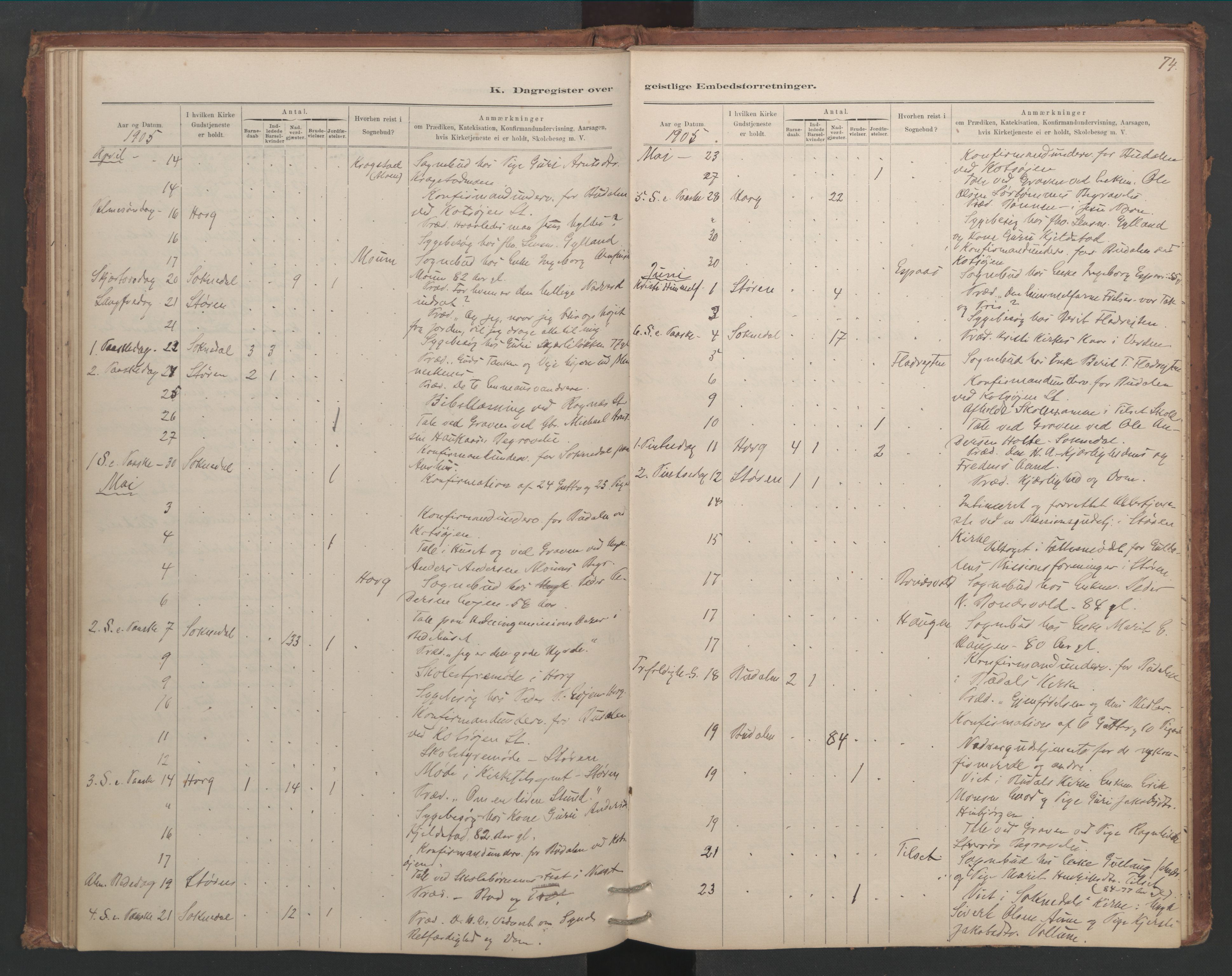 Ministerialprotokoller, klokkerbøker og fødselsregistre - Sør-Trøndelag, SAT/A-1456/687/L1012: Diary records no. 687B01, 1887-1914, p. 74