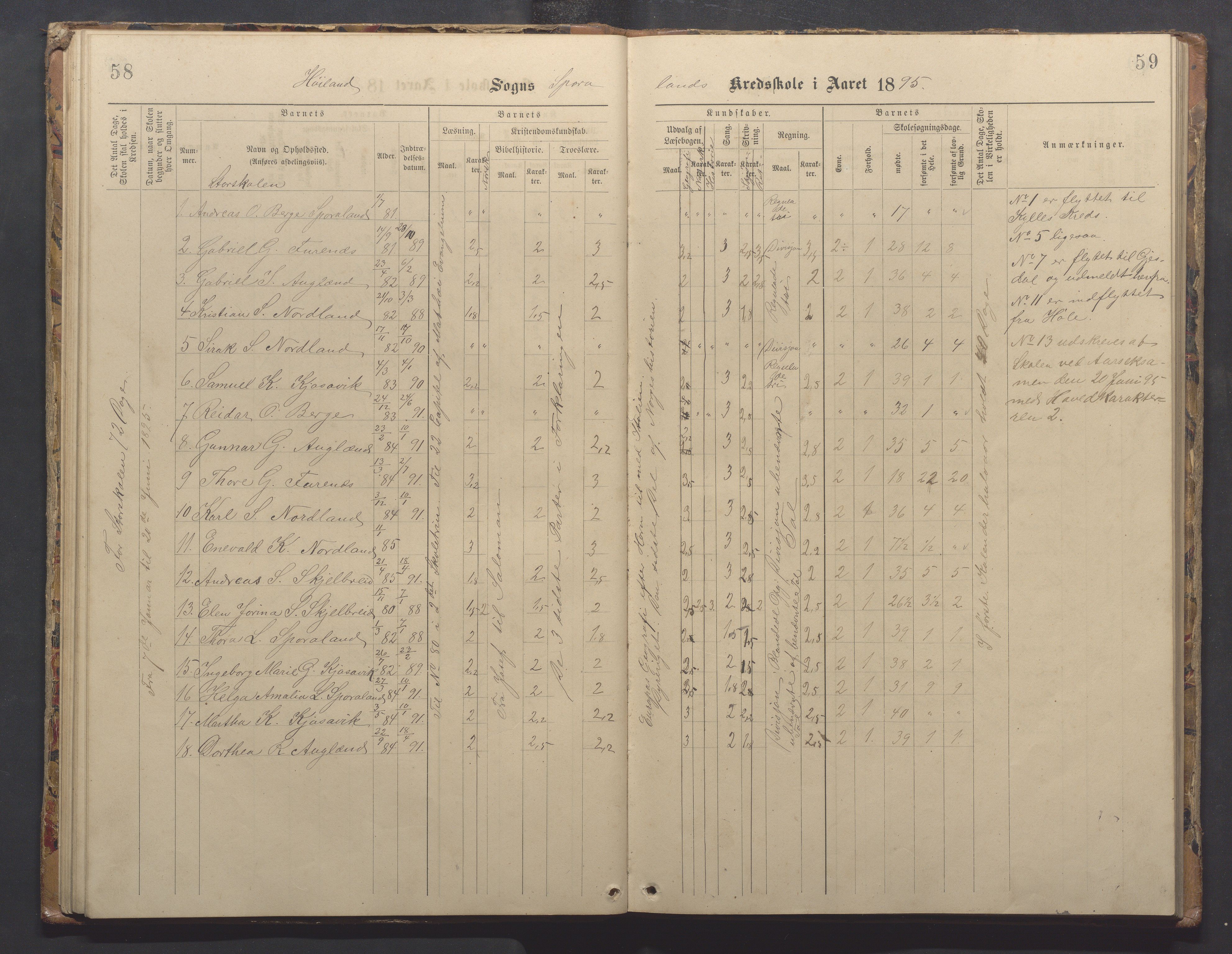 Høyland kommune - Sporaland skole, IKAR/K-100085/E/L0003: Skoleprotokoll, 1888-1910, p. 58-59