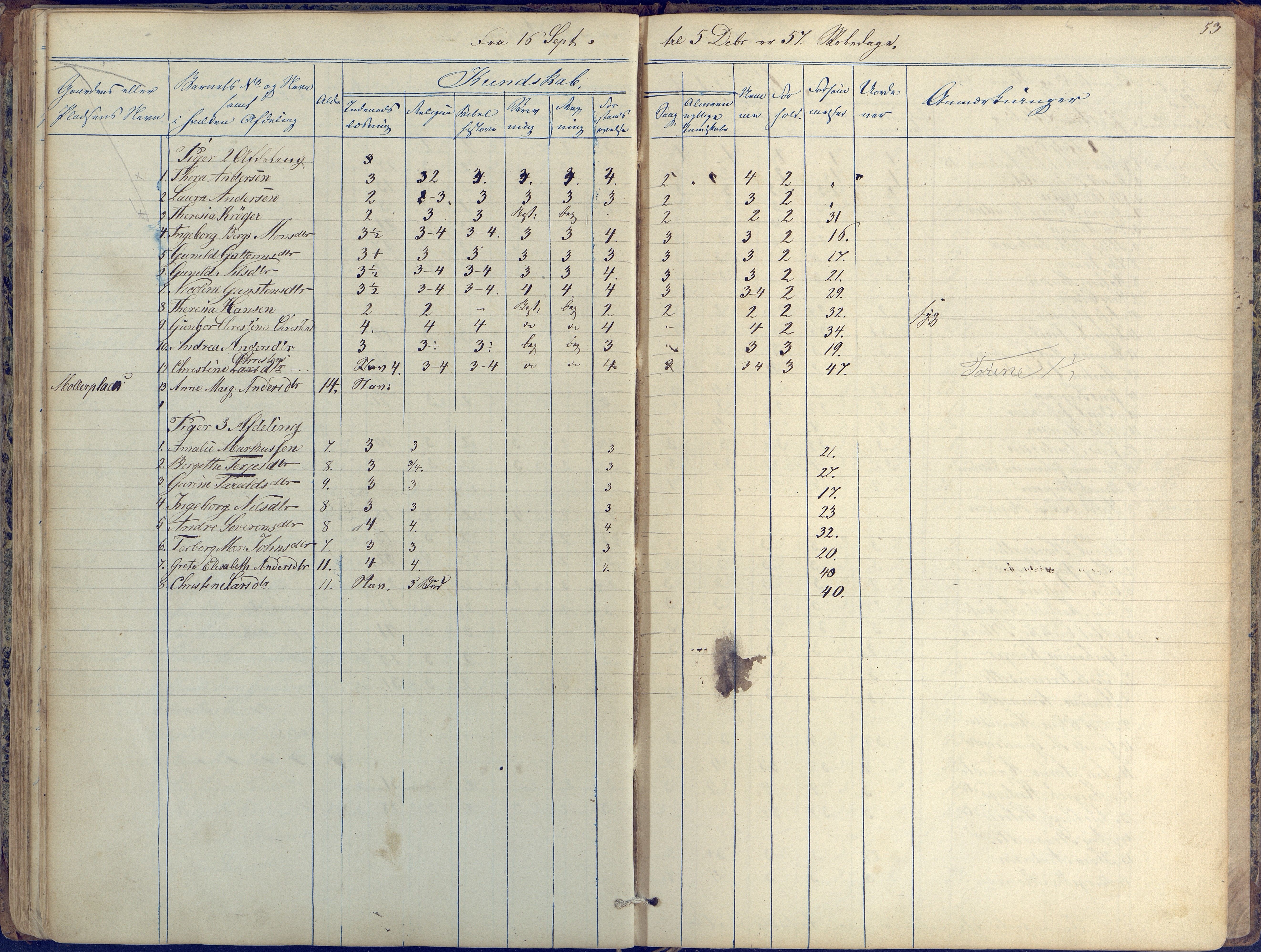 Øyestad kommune frem til 1979, AAKS/KA0920-PK/06/06K/L0004: Skolejournal, 1846-1857, p. 53