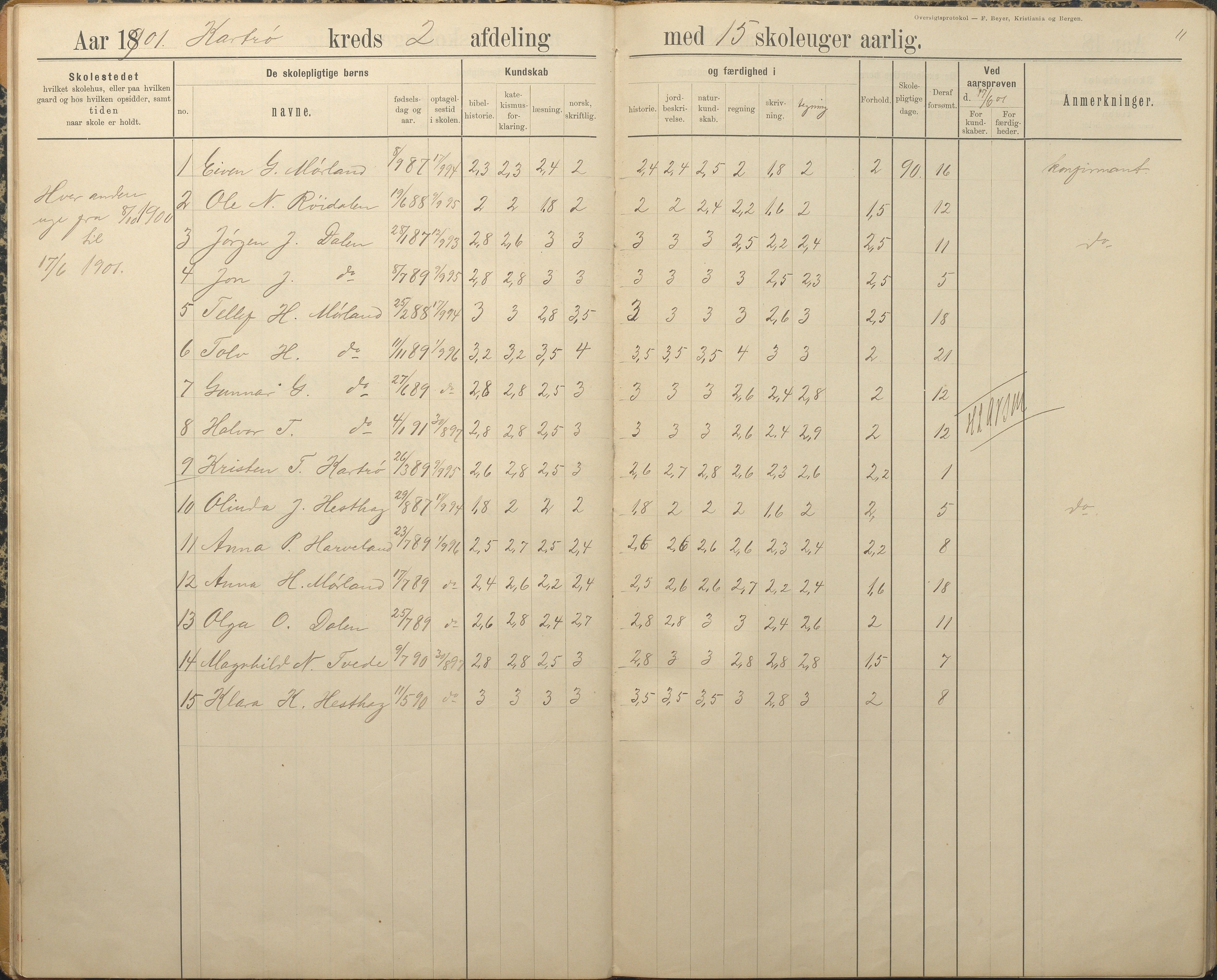 Austre Moland kommune, AAKS/KA0918-PK/09/09c/L0009: Skoleprotokoll, 1891-1938, p. 11