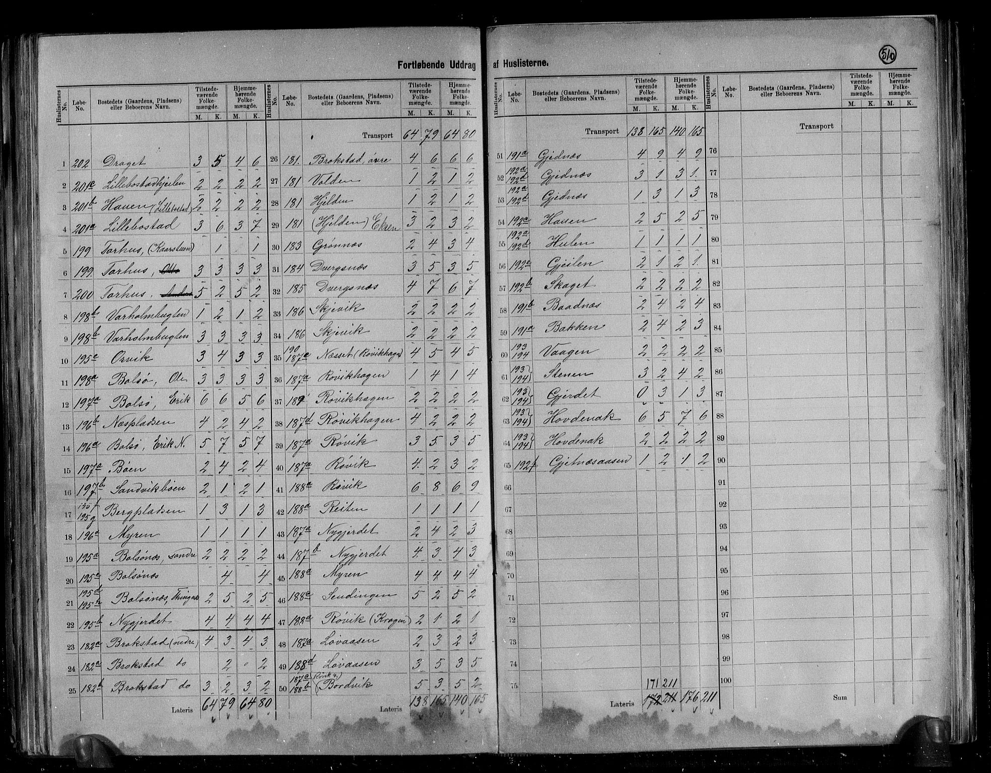 RA, 1891 census for 1544 Bolsøy, 1891, p. 29