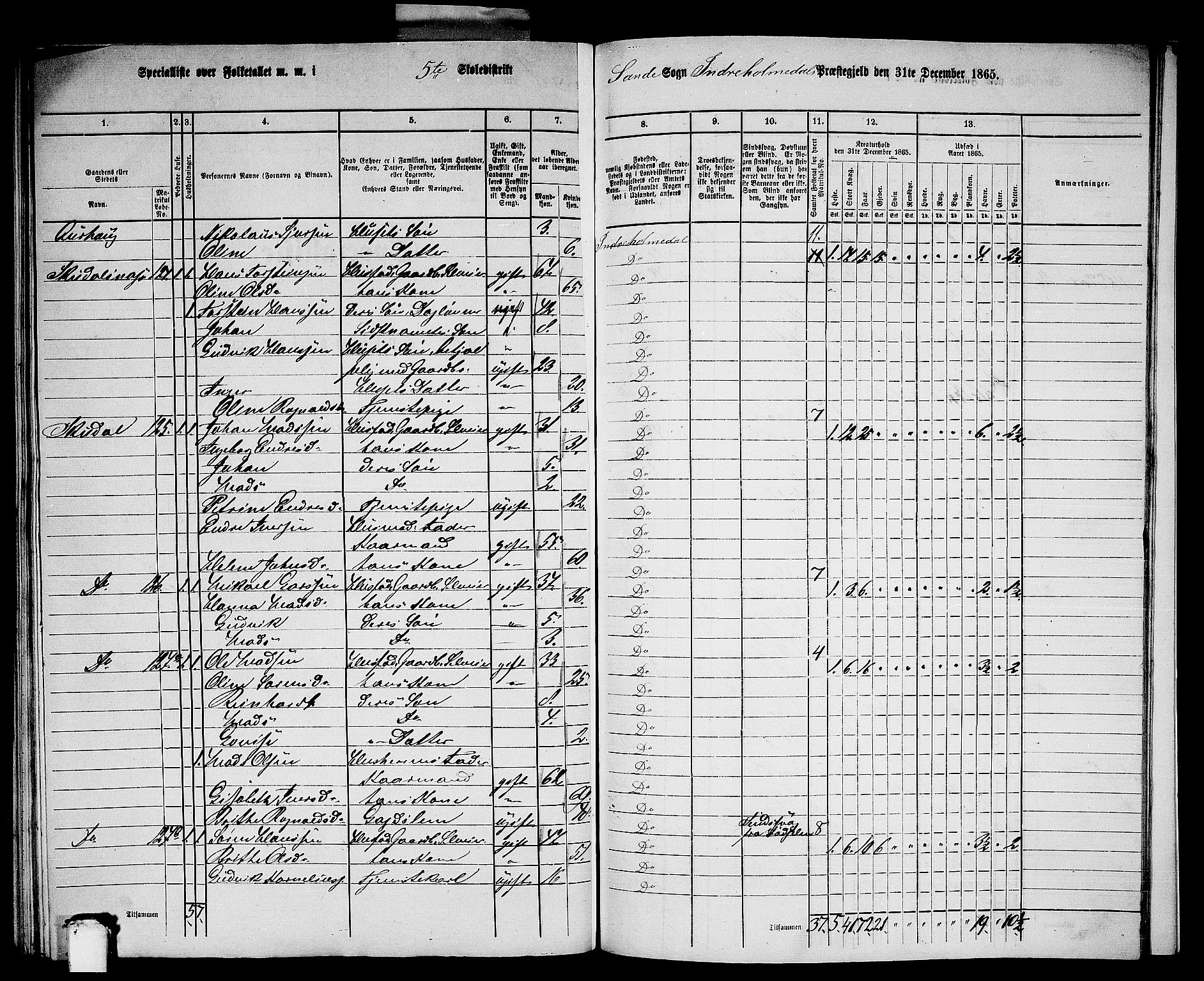 RA, 1865 census for Indre Holmedal, 1865, p. 154