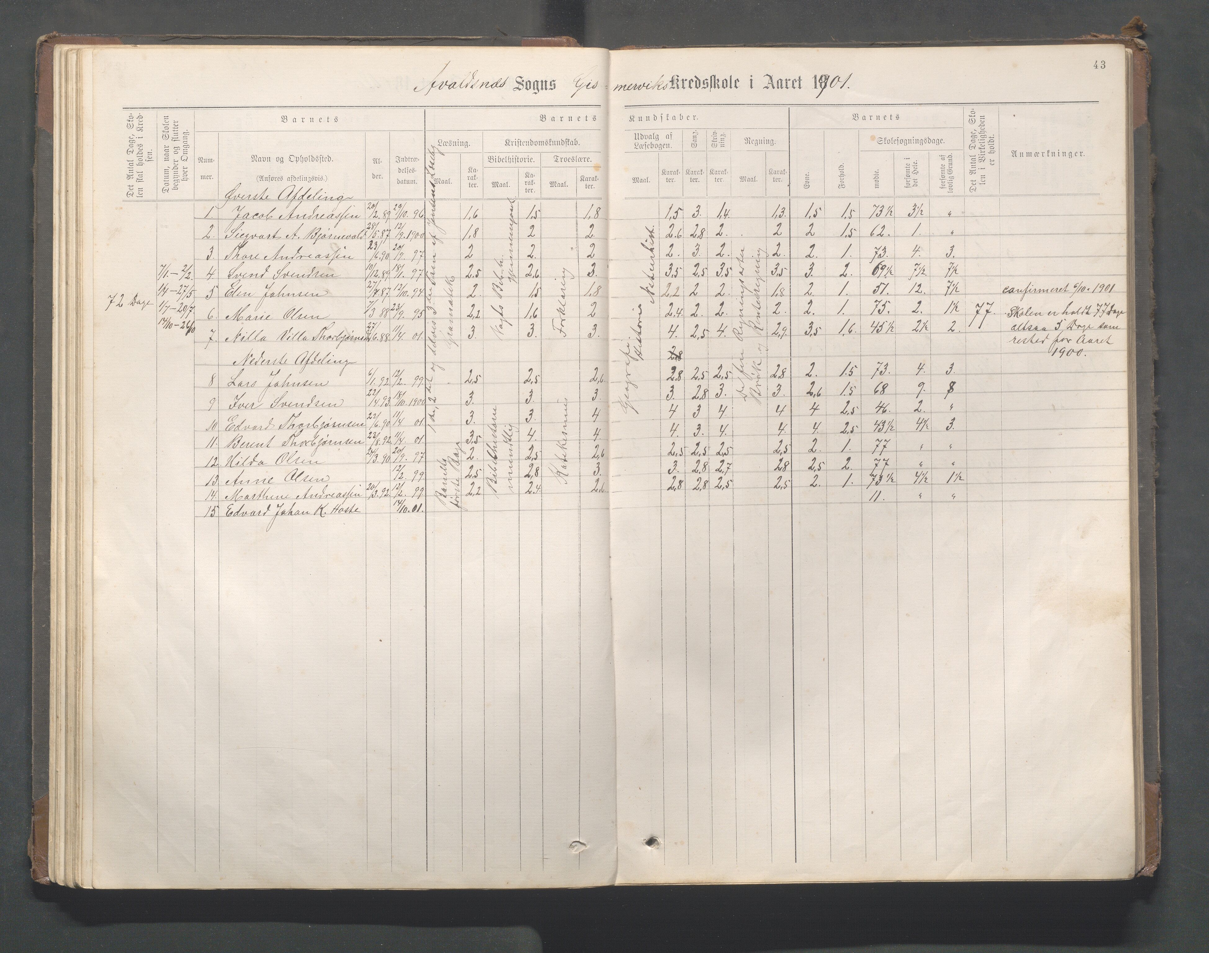 Avaldsnes kommune - Gismarvik, Høvring og Våga skole, IKAR/K-101712/H/L0001: Skoleprotokoll, 1883-1920, p. 43