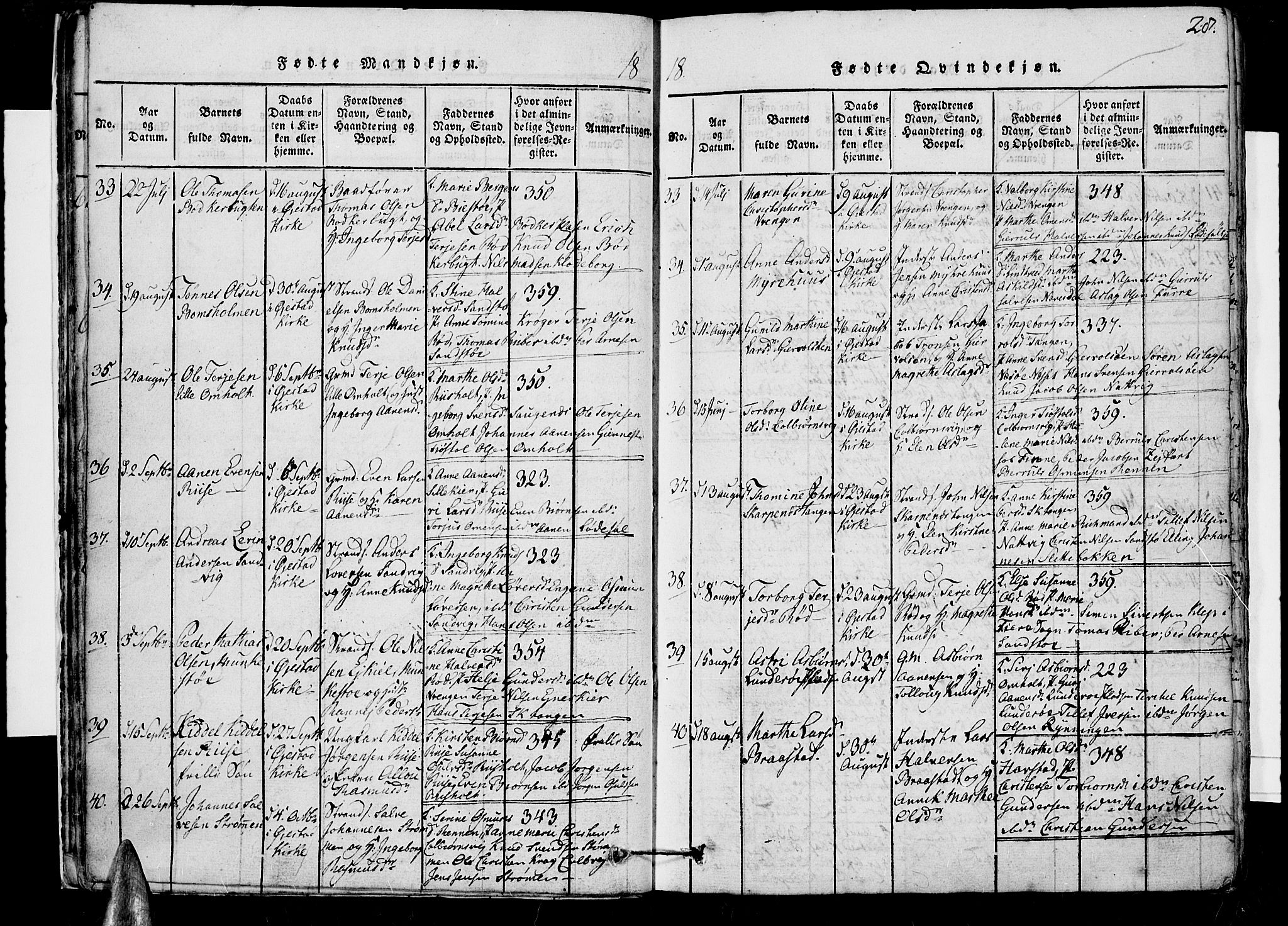 Øyestad sokneprestkontor, SAK/1111-0049/F/Fb/L0003: Parish register (copy) no. B 3, 1816-1827, p. 28