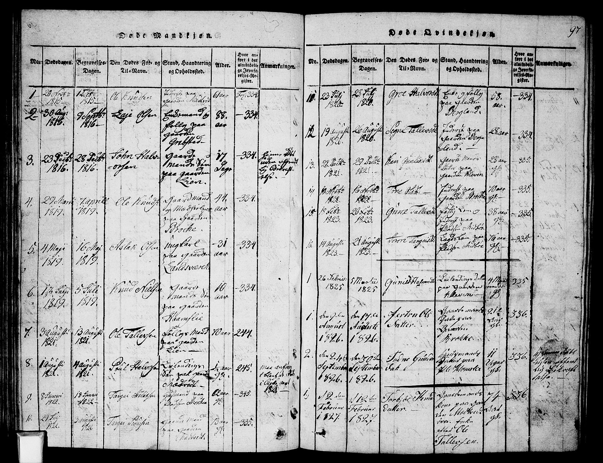 Fyresdal kirkebøker, AV/SAKO-A-263/G/Ga/L0002: Parish register (copy) no. I 2, 1815-1857, p. 97