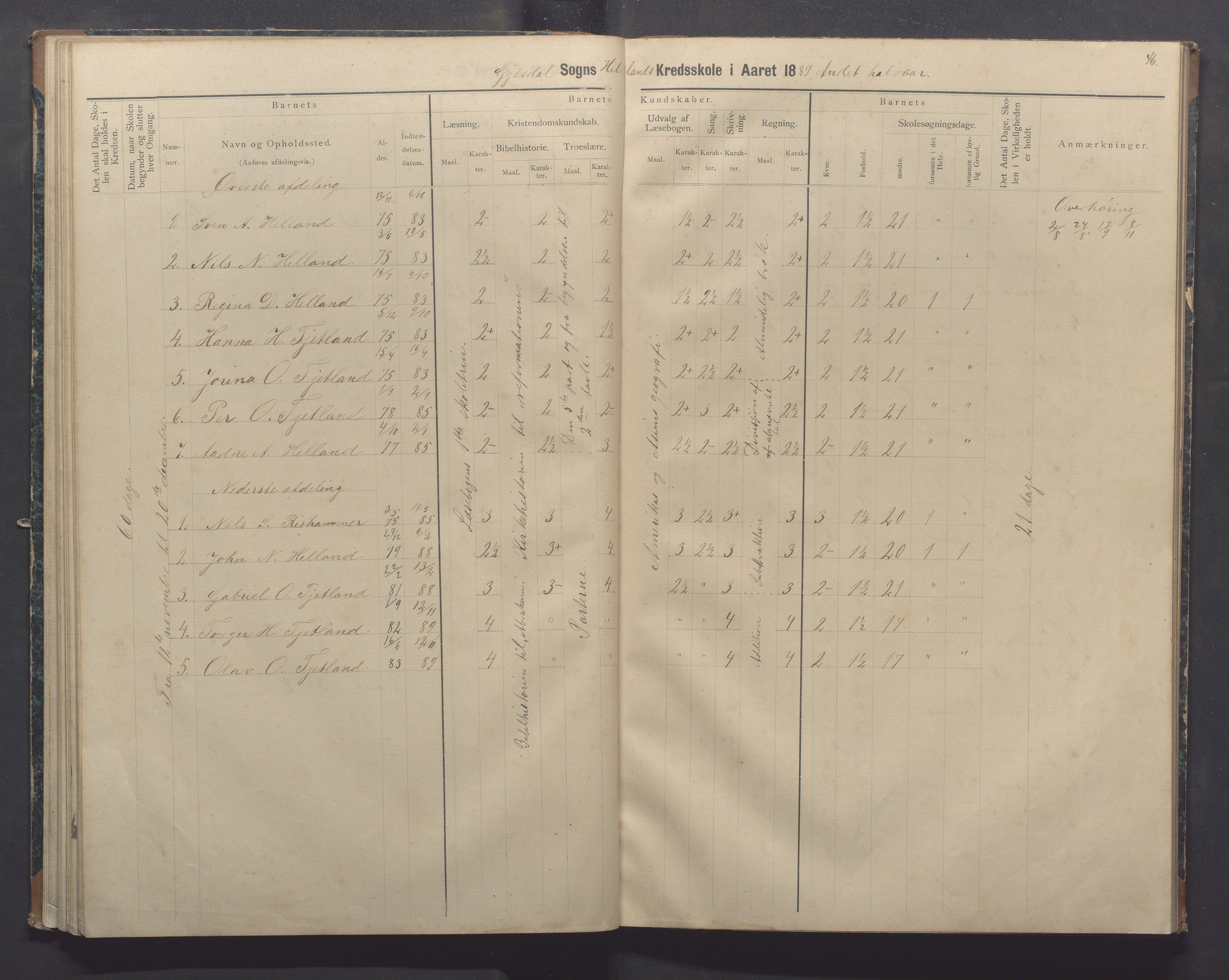 Gjesdal kommune - Oftedal skole, IKAR/K-101392/H/L0002: Skoleprotokoll, 1882-1891, p. 46