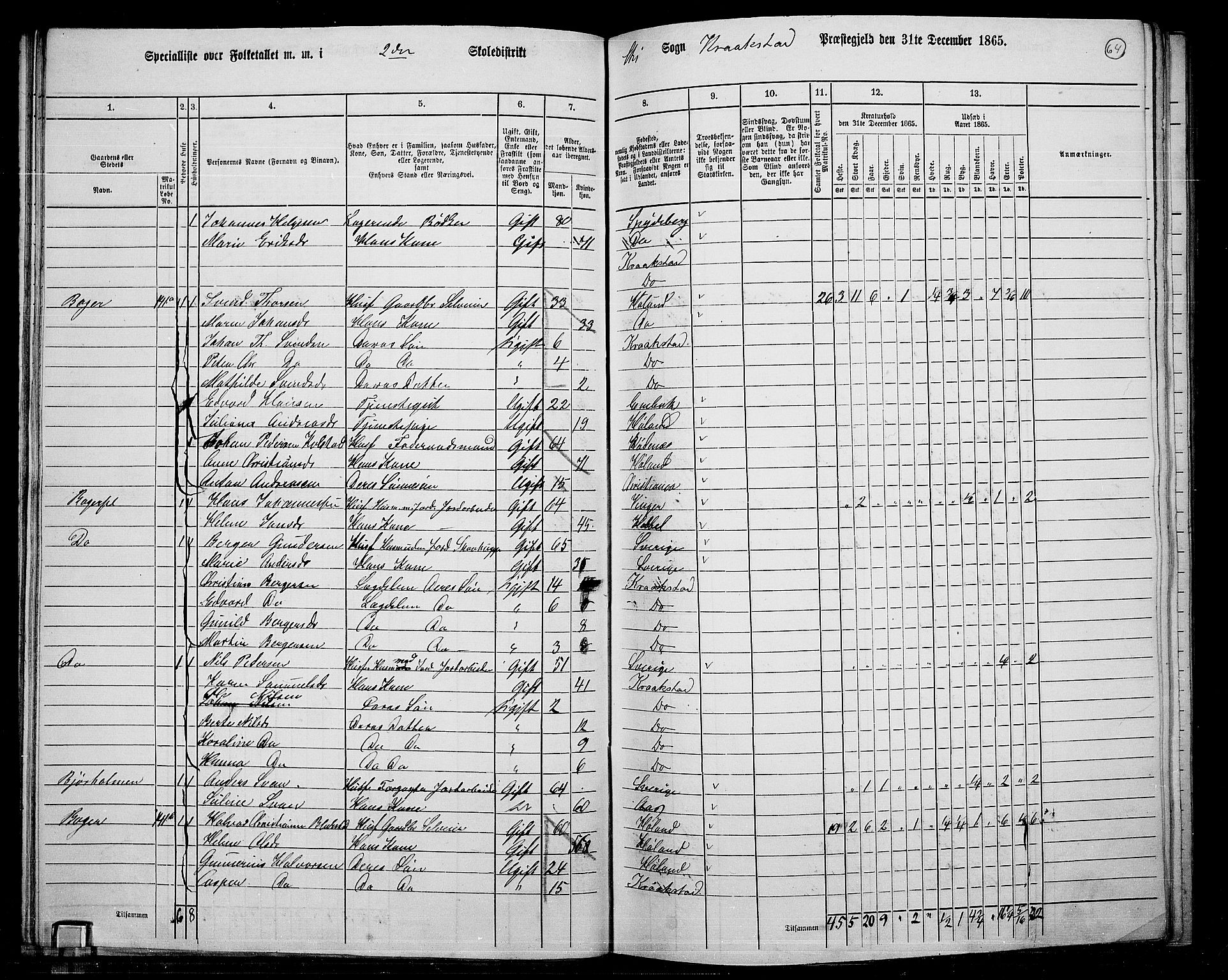 RA, 1865 census for Kråkstad, 1865, p. 58