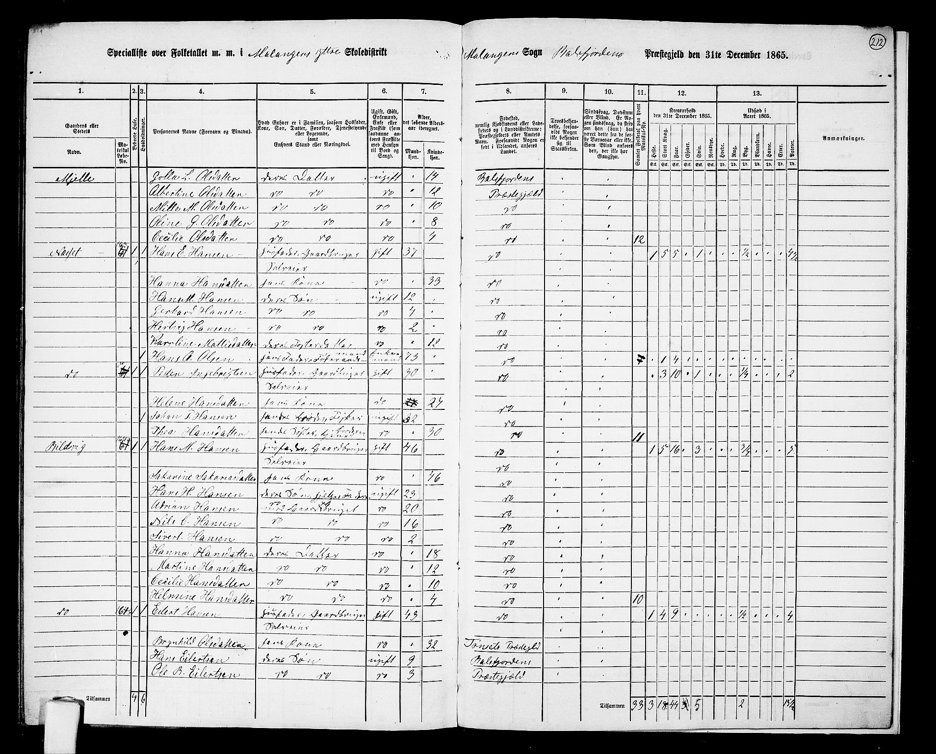 RA, 1865 census for Balsfjord, 1865, p. 145