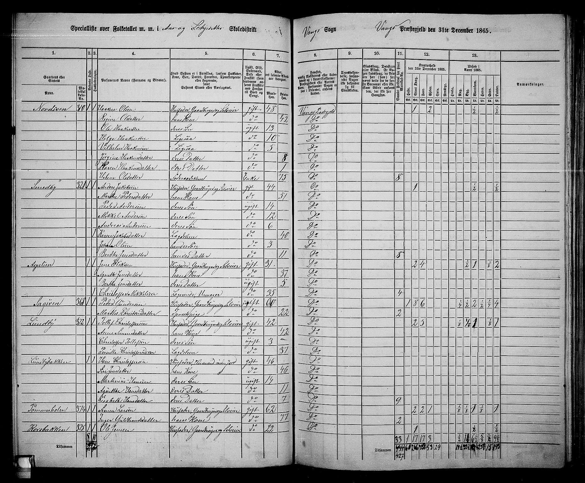 RA, 1865 census for Vang/Vang og Furnes, 1865, p. 254