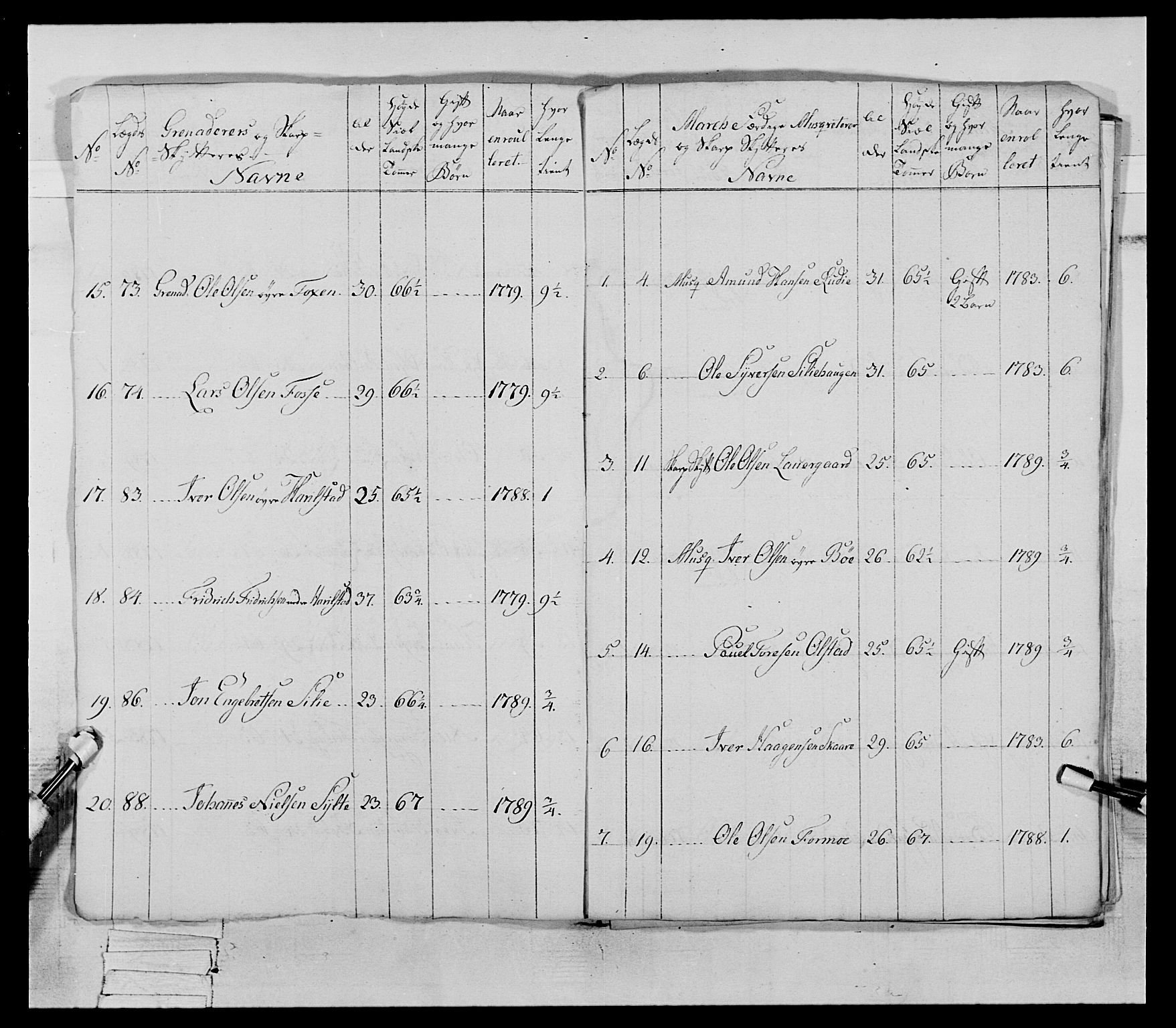 Generalitets- og kommissariatskollegiet, Det kongelige norske kommissariatskollegium, AV/RA-EA-5420/E/Eh/L0067: Opplandske nasjonale infanteriregiment, 1789-1797, p. 172