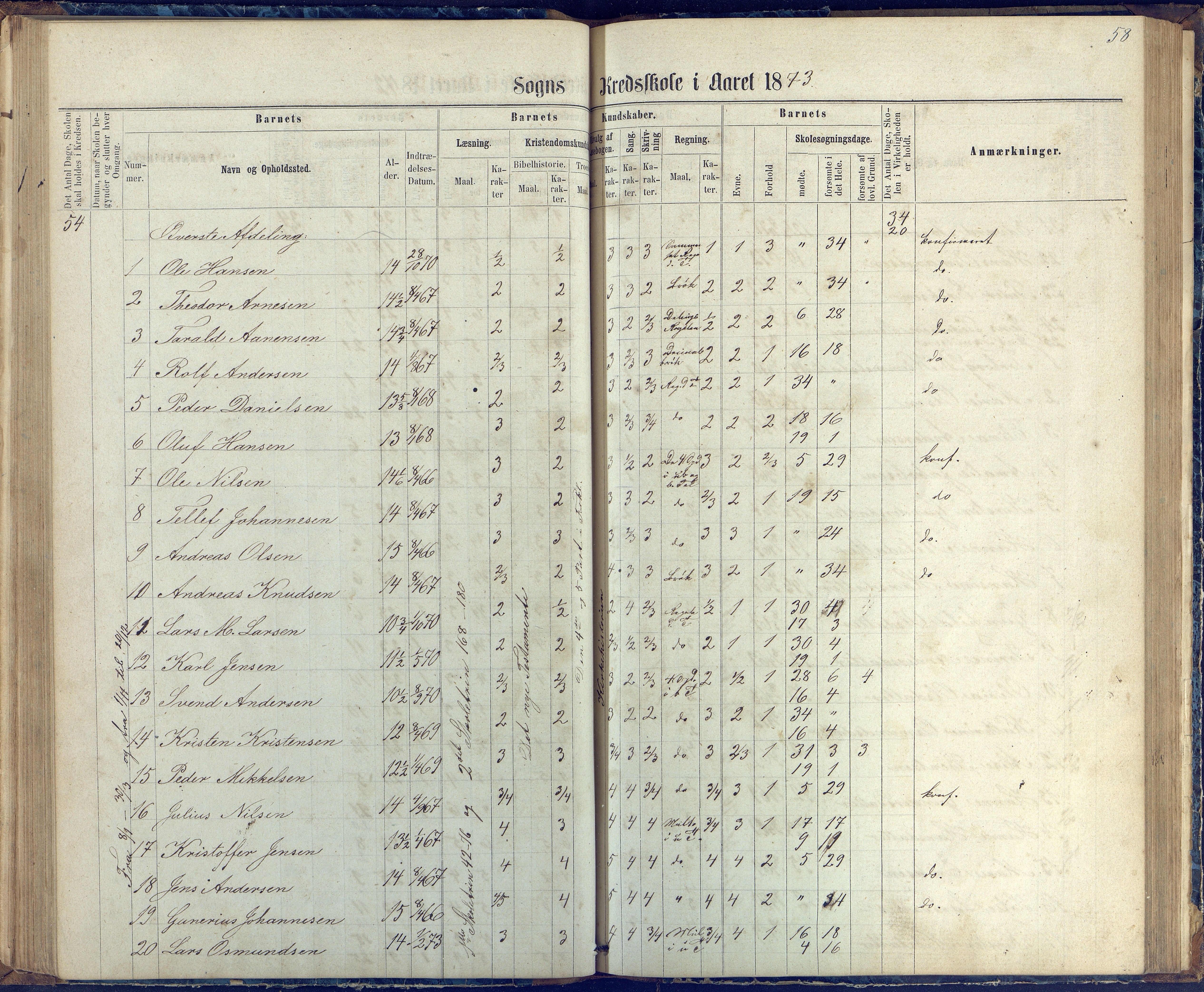 Øyestad kommune frem til 1979, AAKS/KA0920-PK/06/06G/L0002: Skoleprotokoll, 1863-1875, p. 58