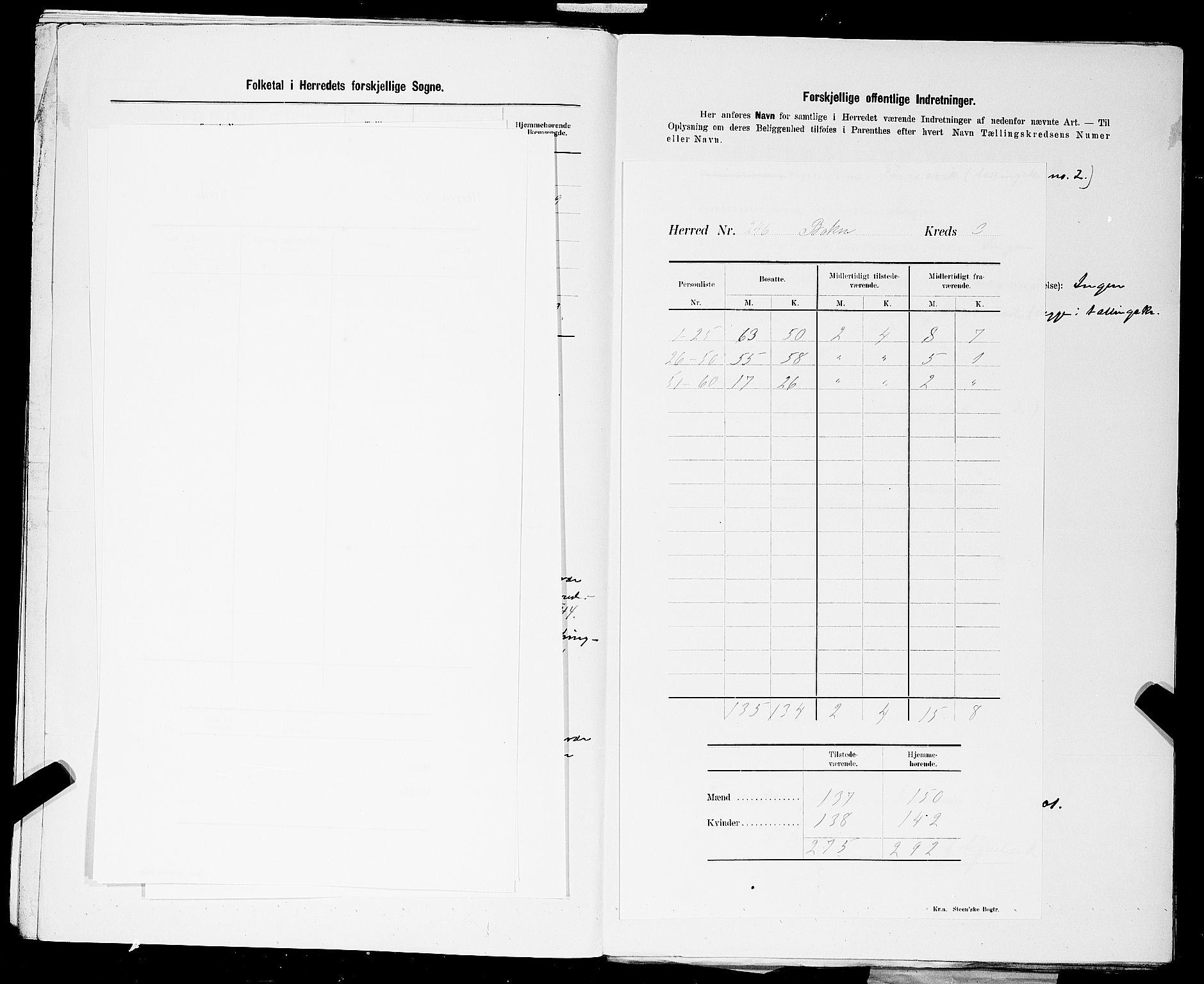 SAST, 1900 census for Bokn, 1900, p. 6