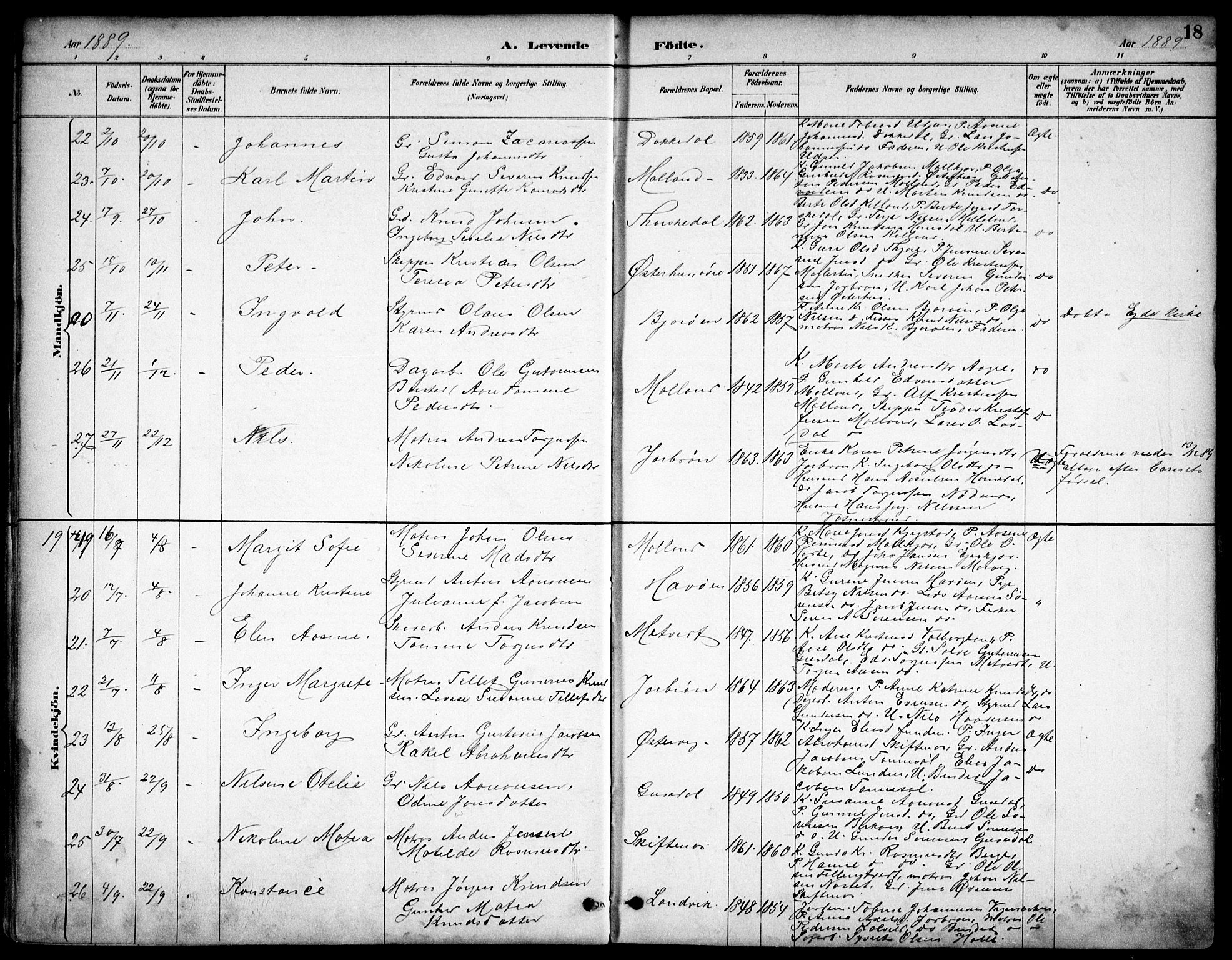 Hommedal sokneprestkontor, AV/SAK-1111-0023/F/Fb/Fbb/L0007: Parish register (copy) no. B 7, 1885-1904, p. 18